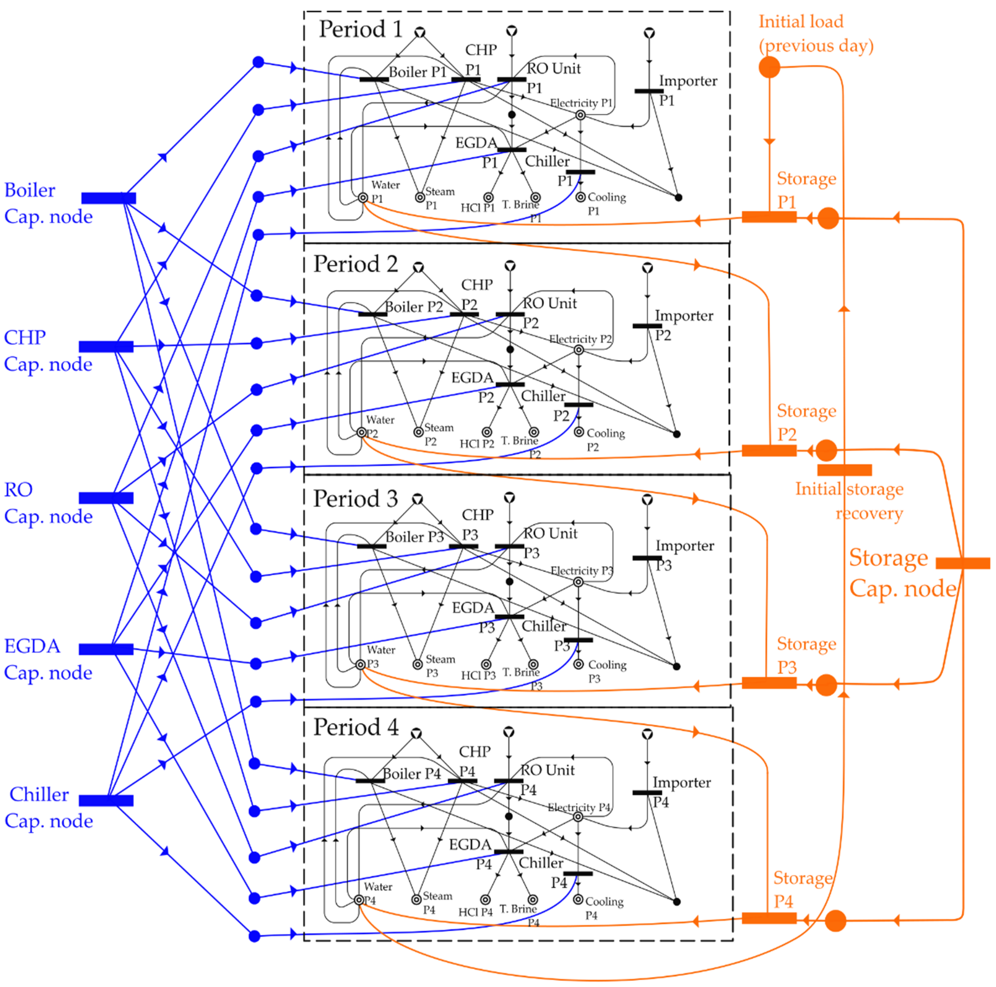 Processes 09 00233 g004