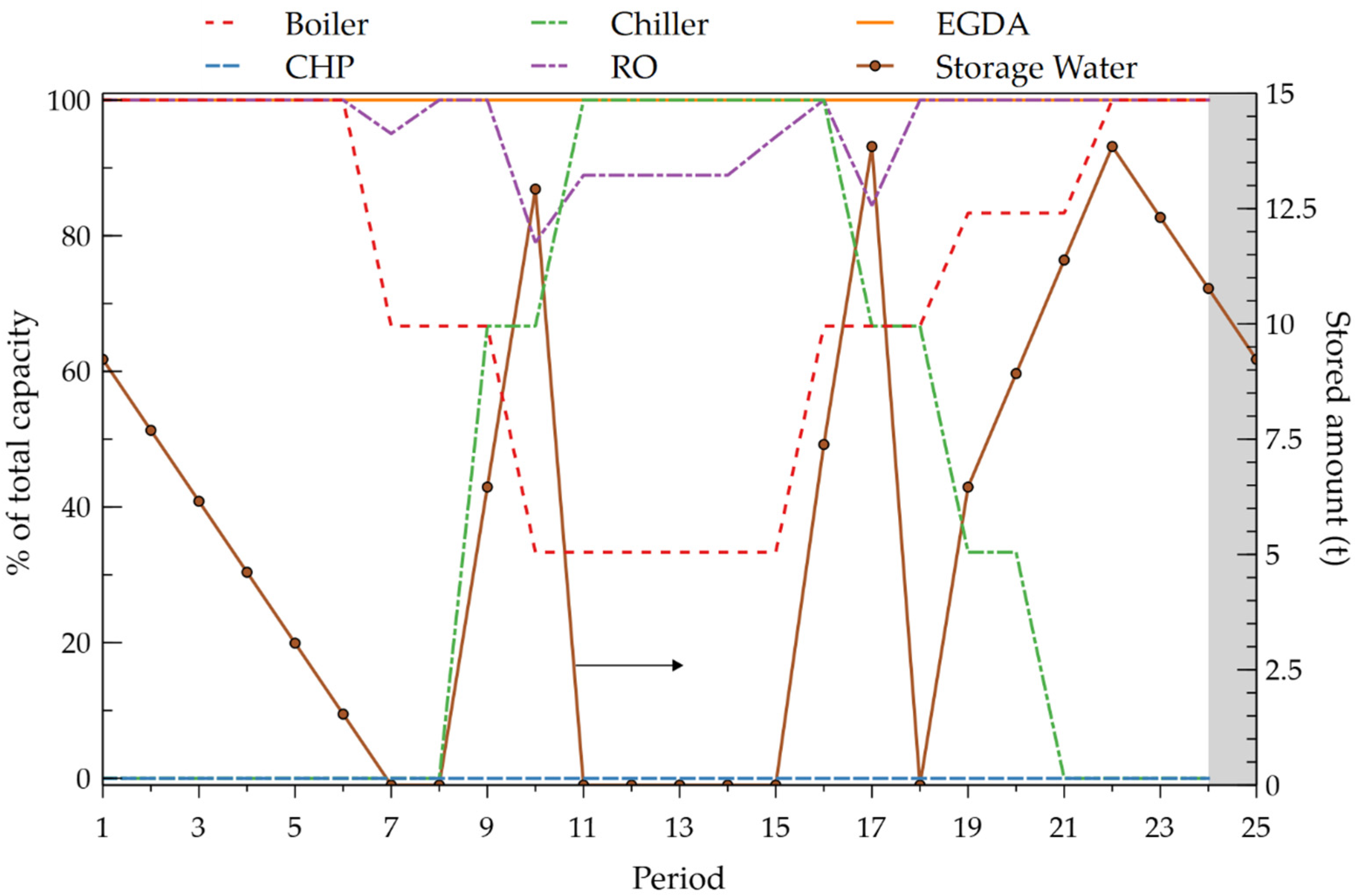 Processes 09 00233 g007