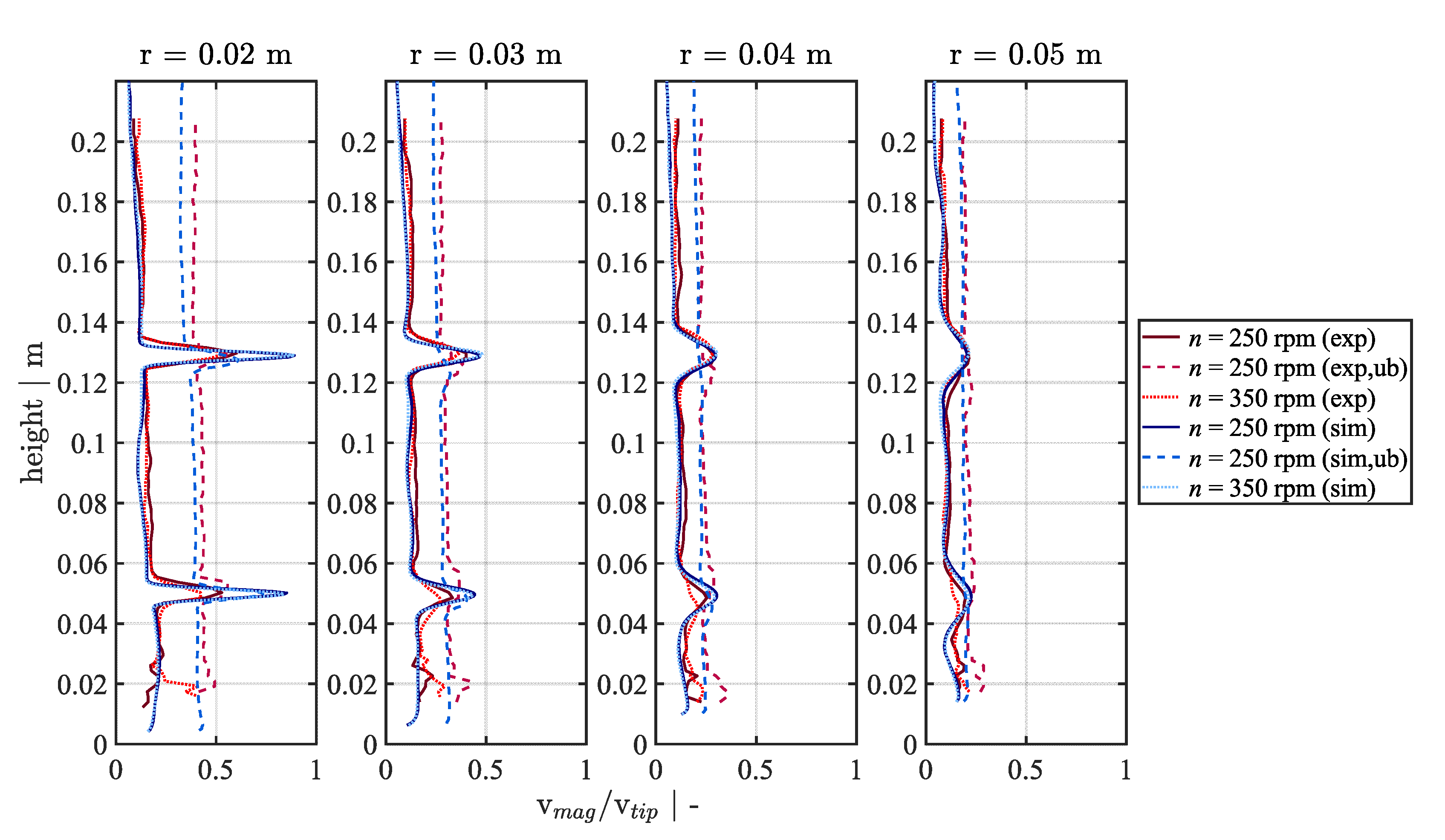 Processes 09 00950 g006 Processes 09 00950 g006
