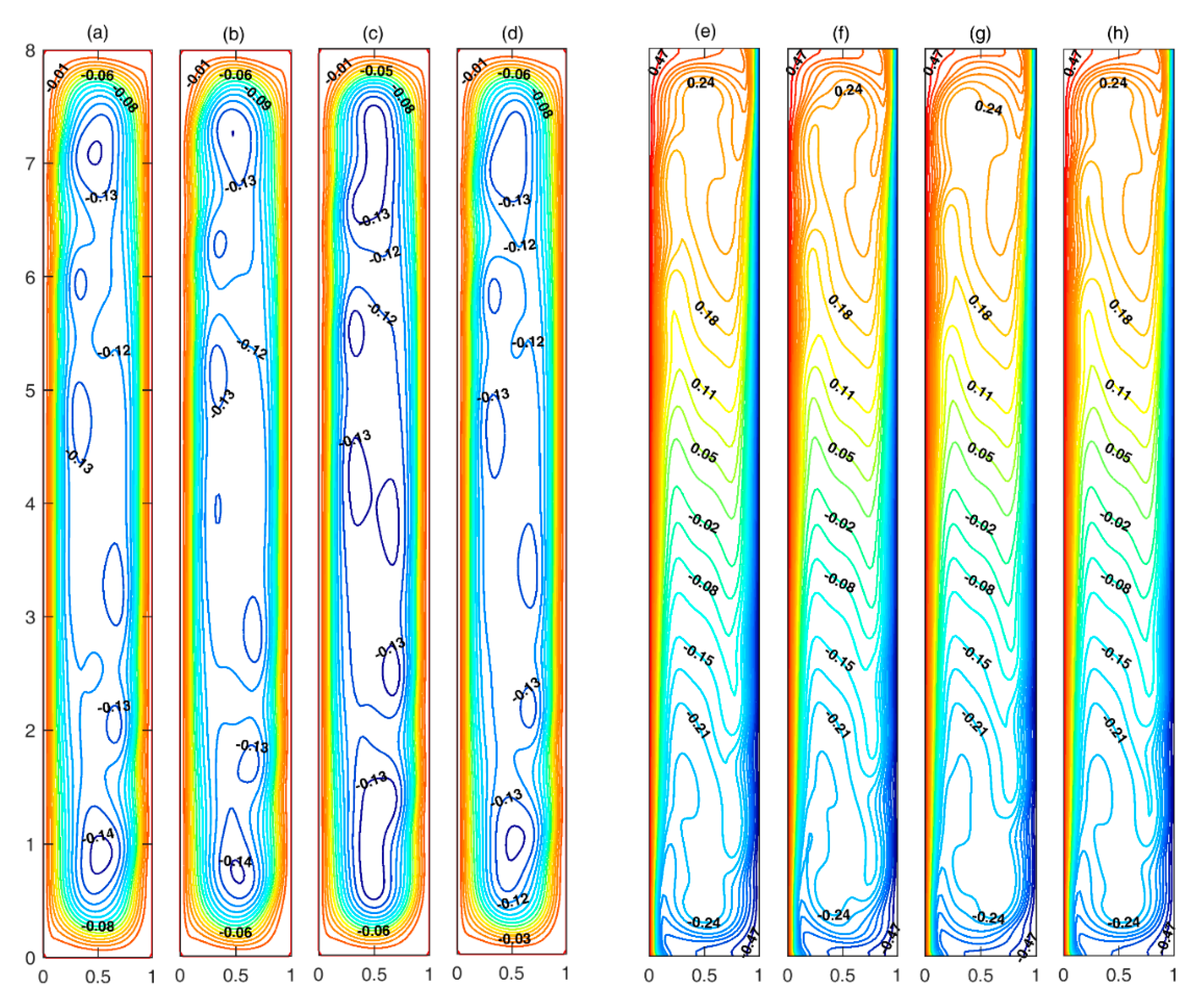 Processes 09 01508 g004