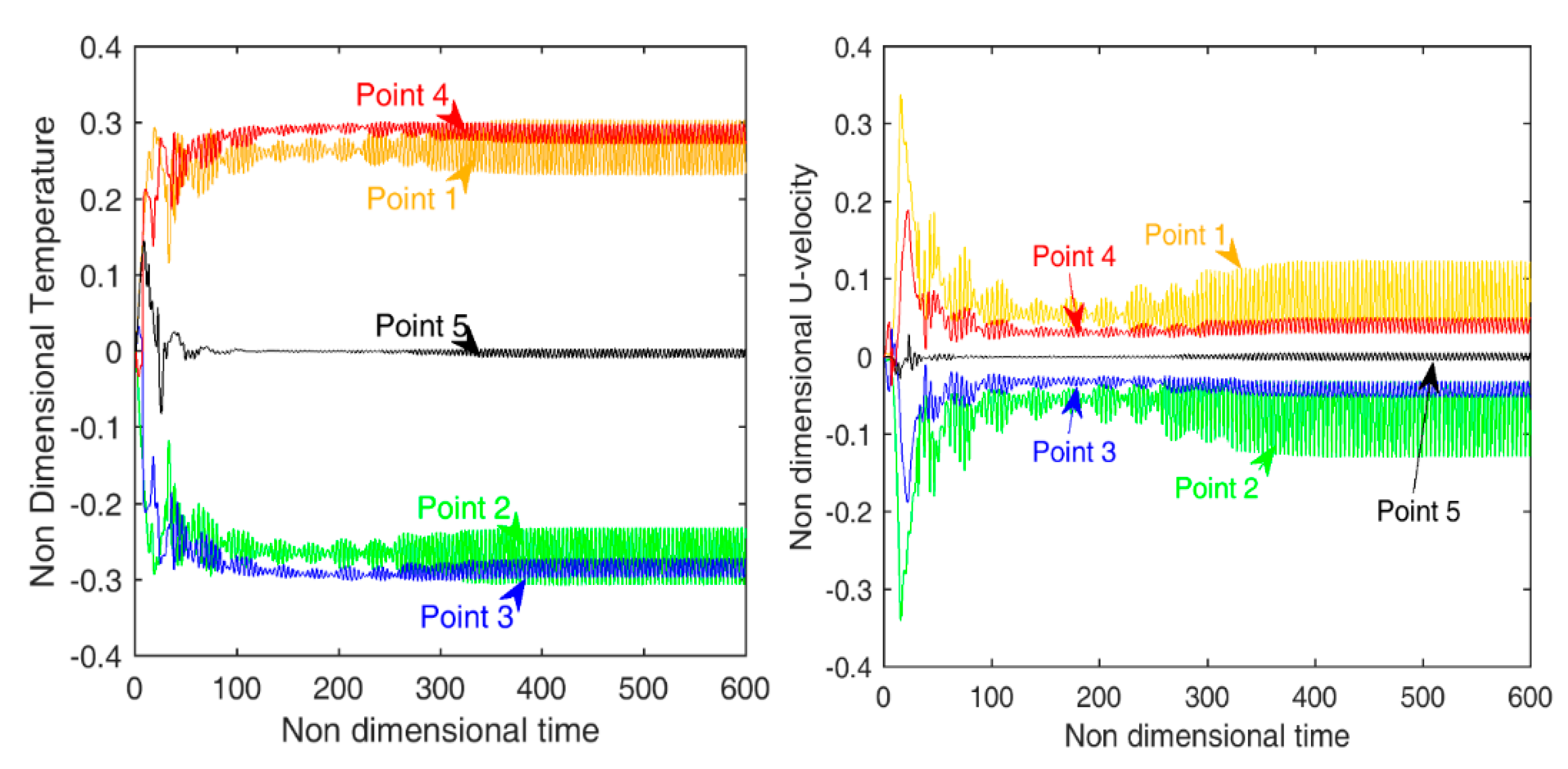Processes 09 01508 g005