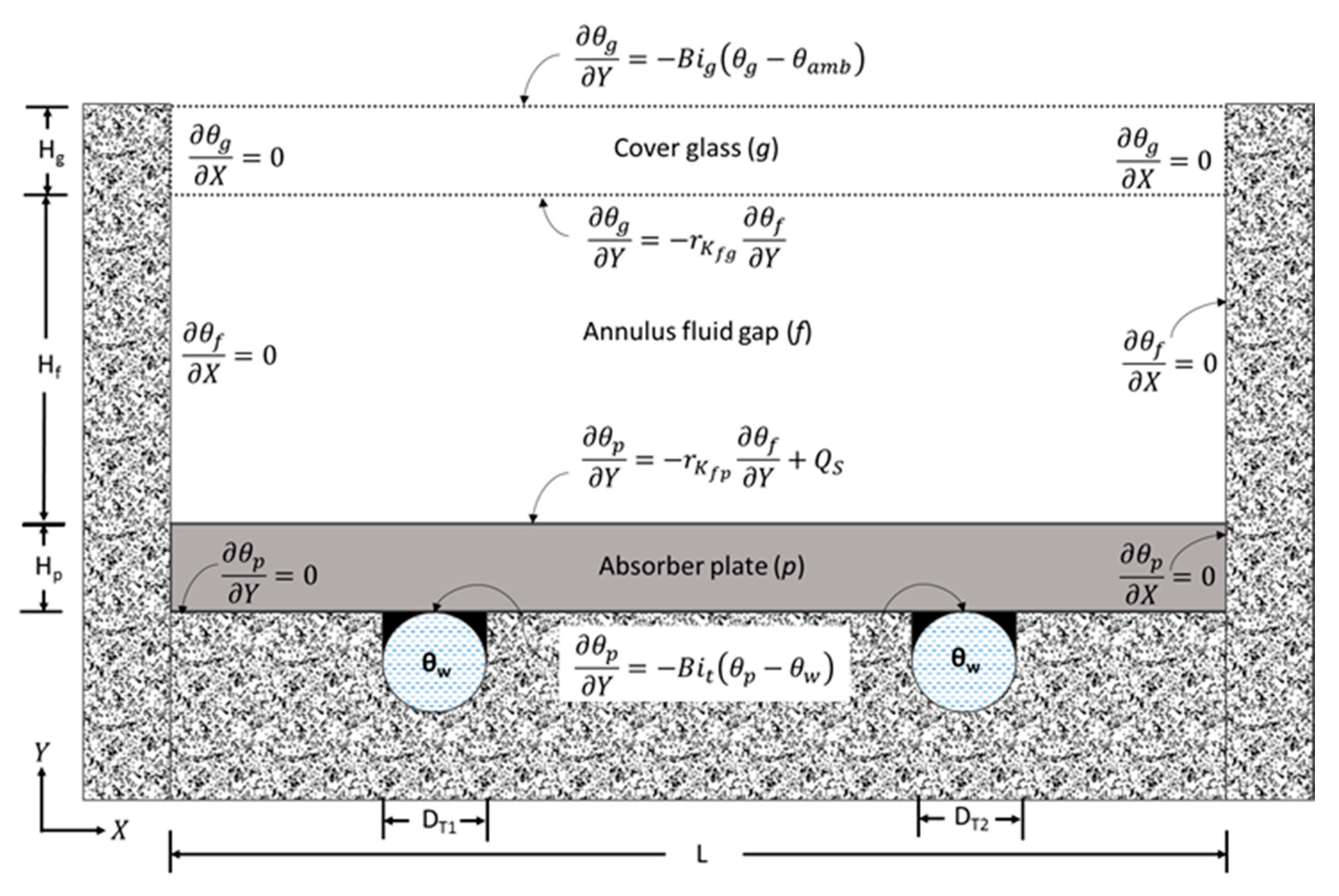Processes 09 01508 g006