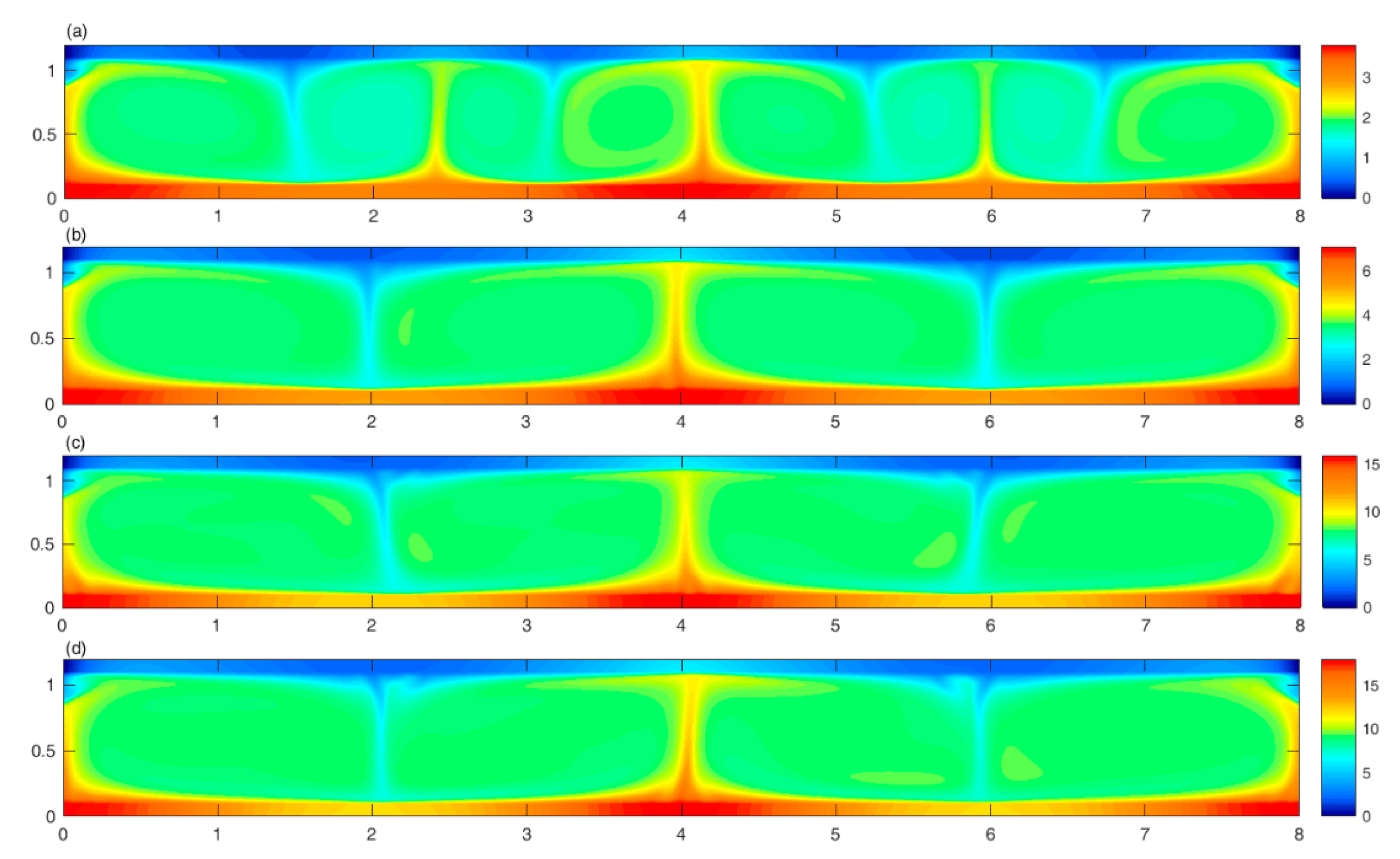 Processes 09 01508 g010
