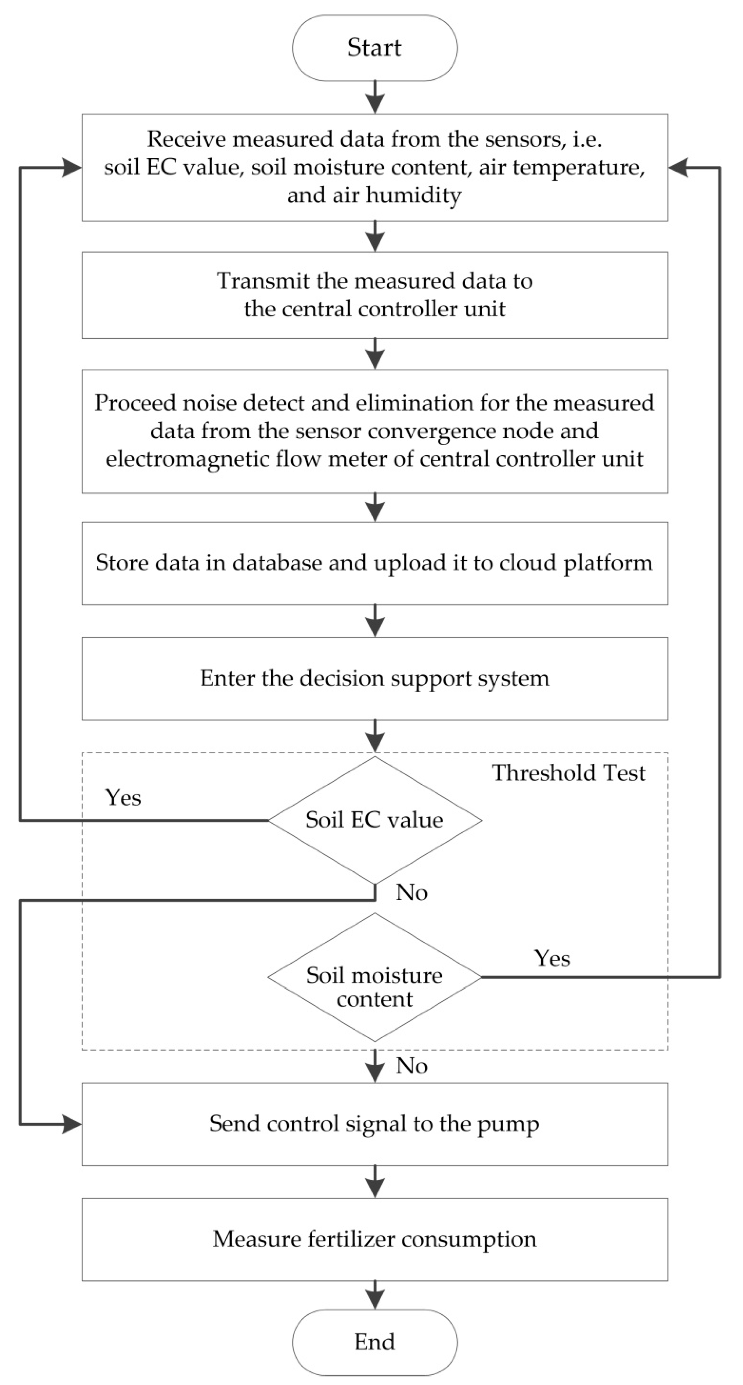 Processes 09 01693 g003