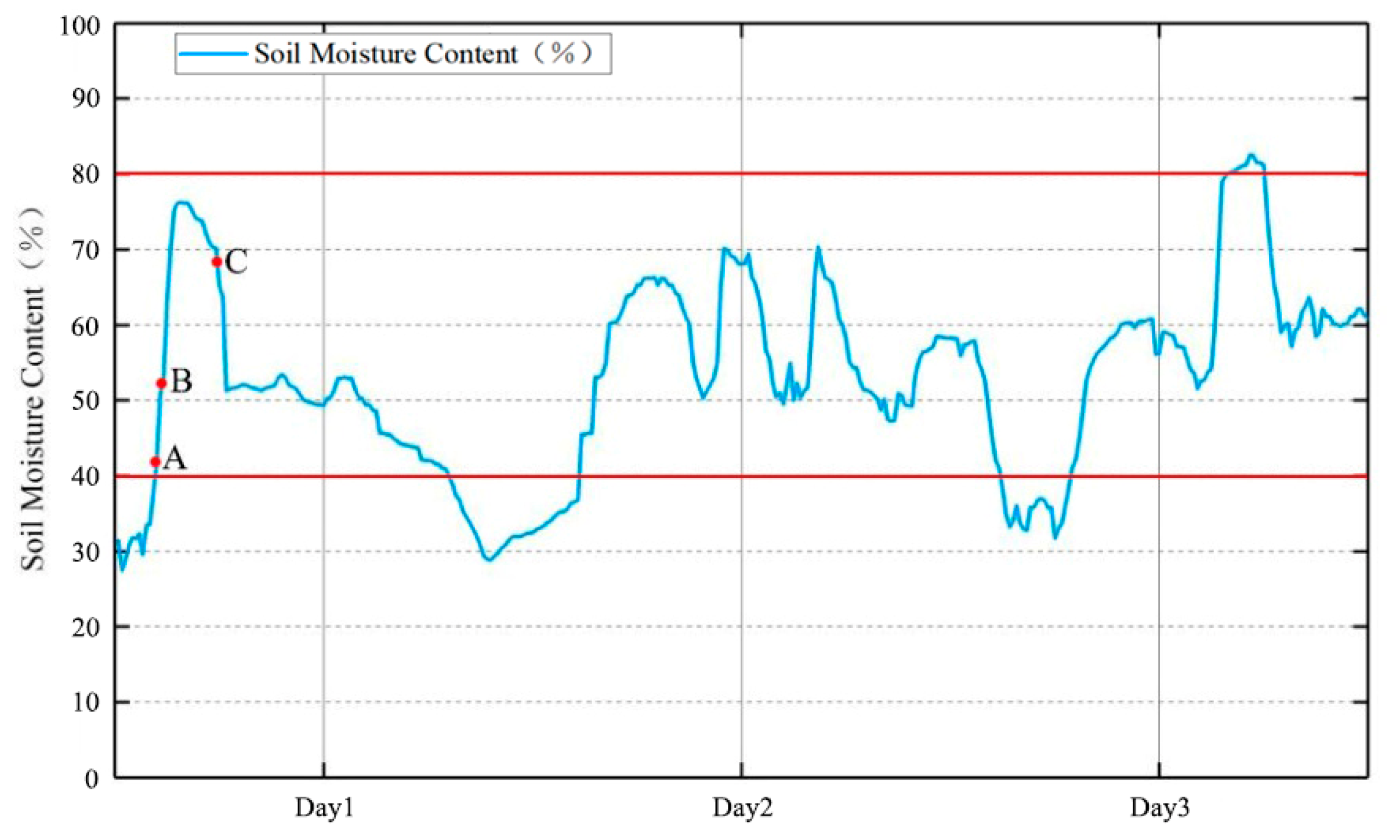 Processes 09 01693 g008