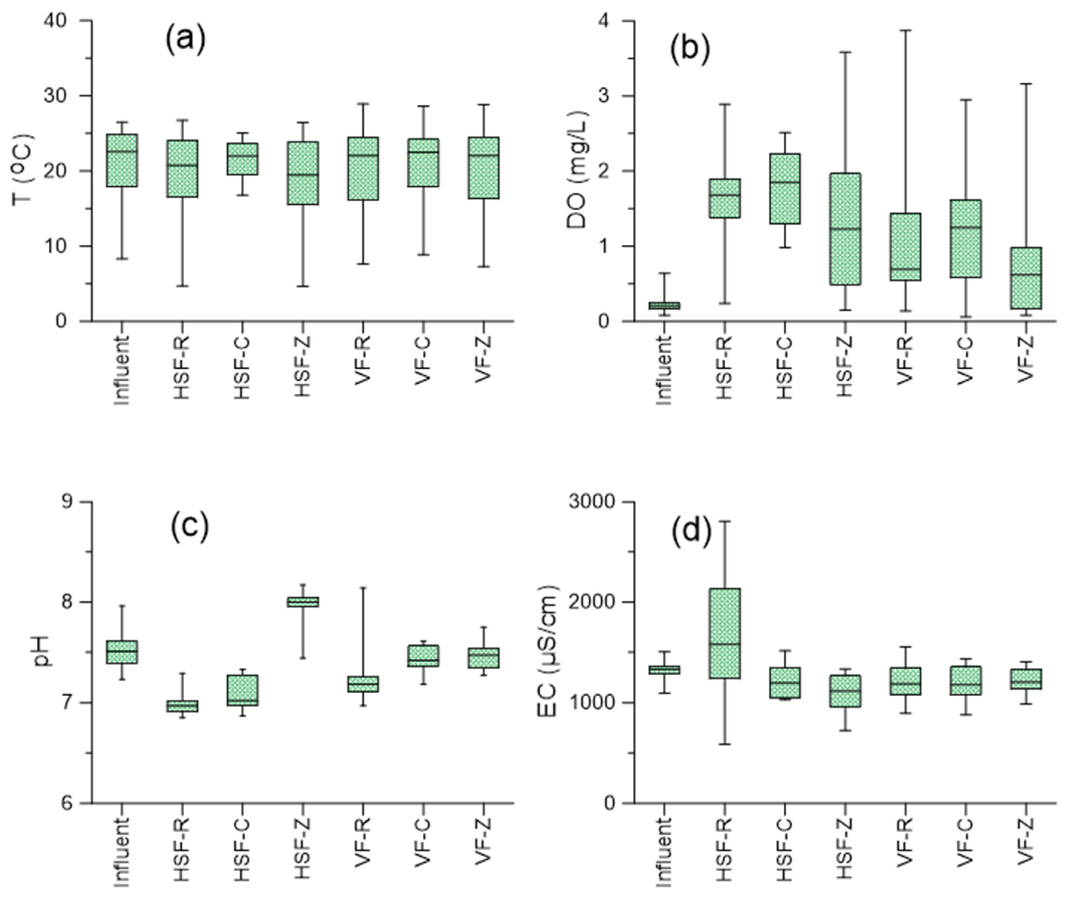 Processes 09 02200 g002