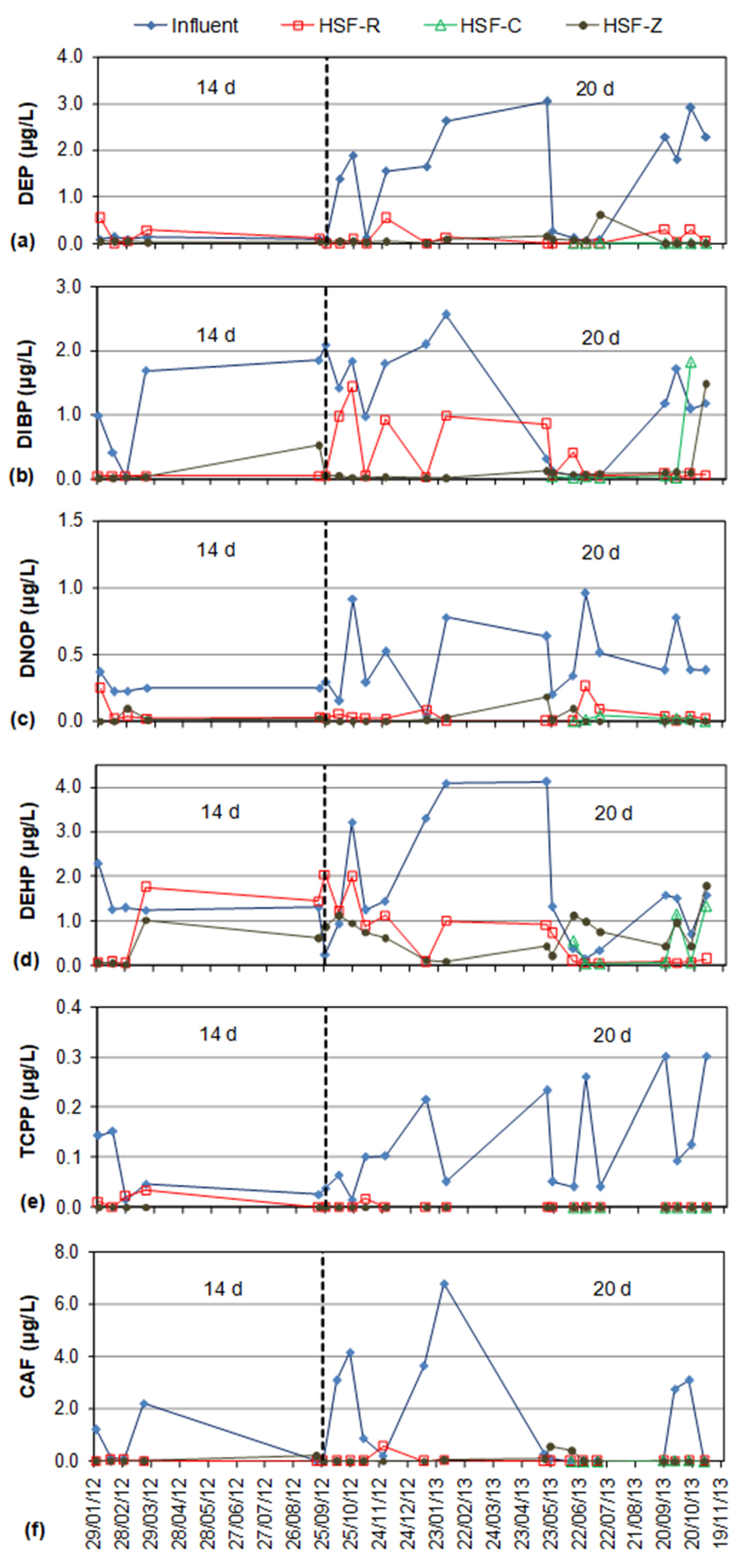 Processes 09 02200 g004