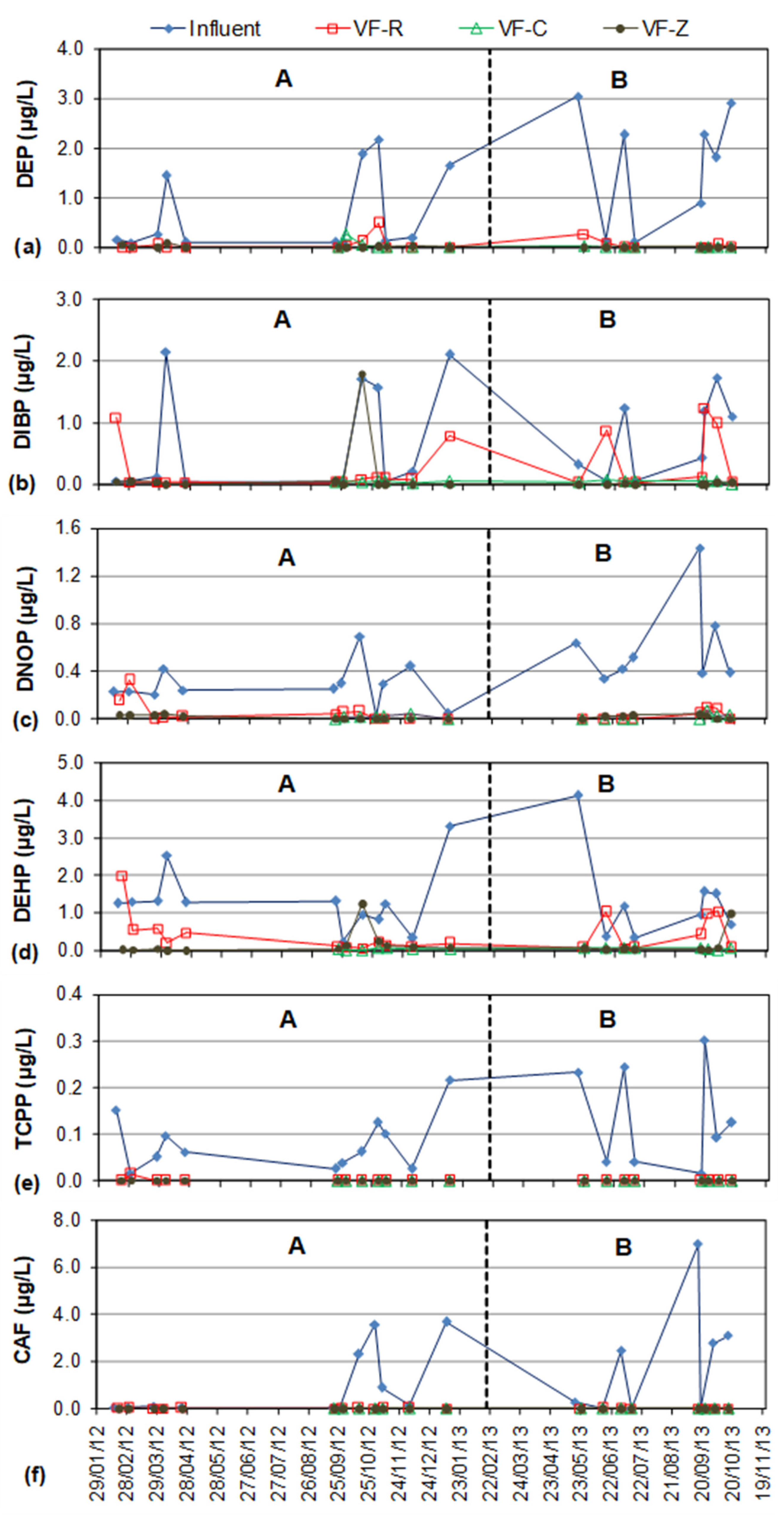 Processes 09 02200 g005