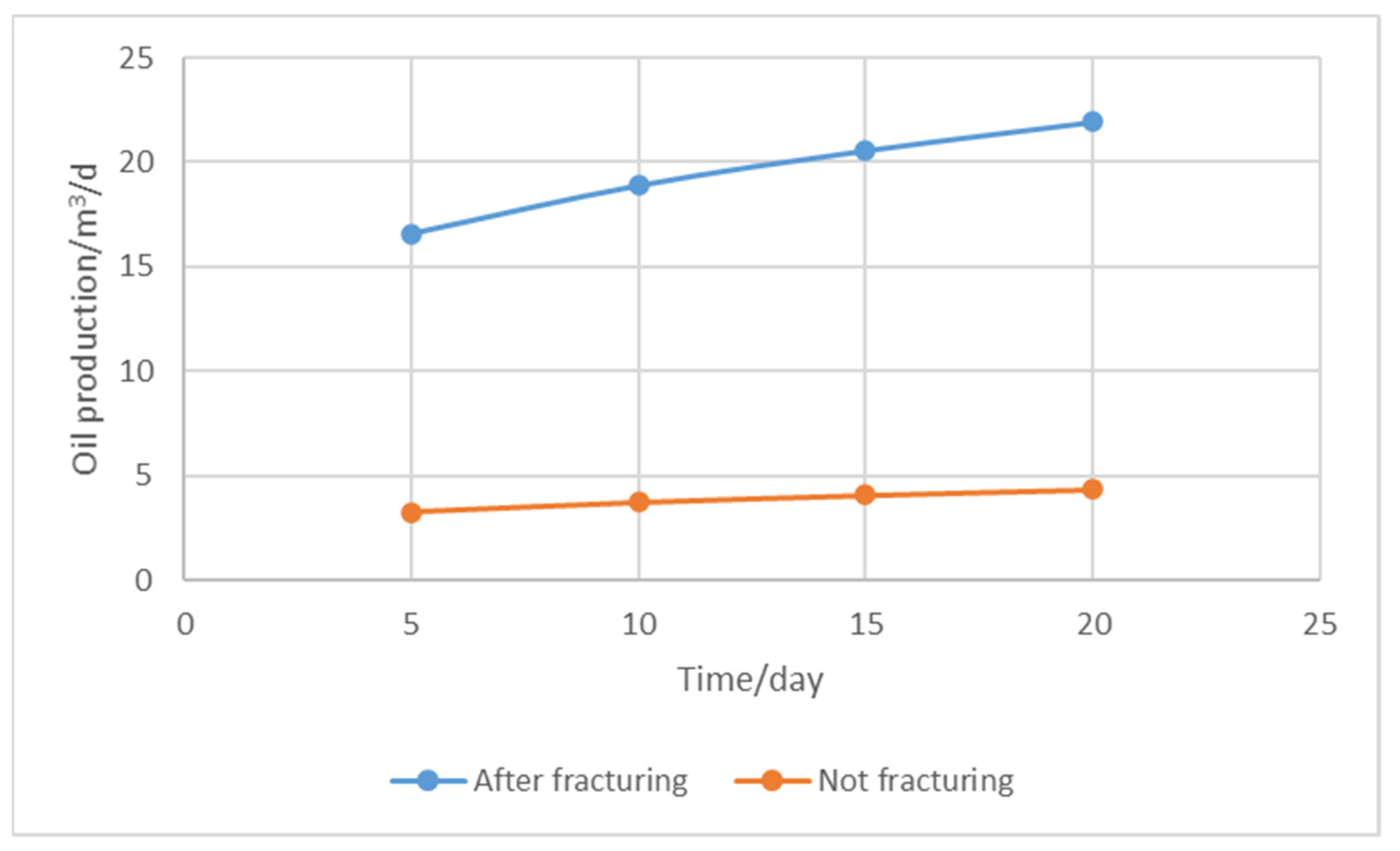 Processes 09 02226 g003