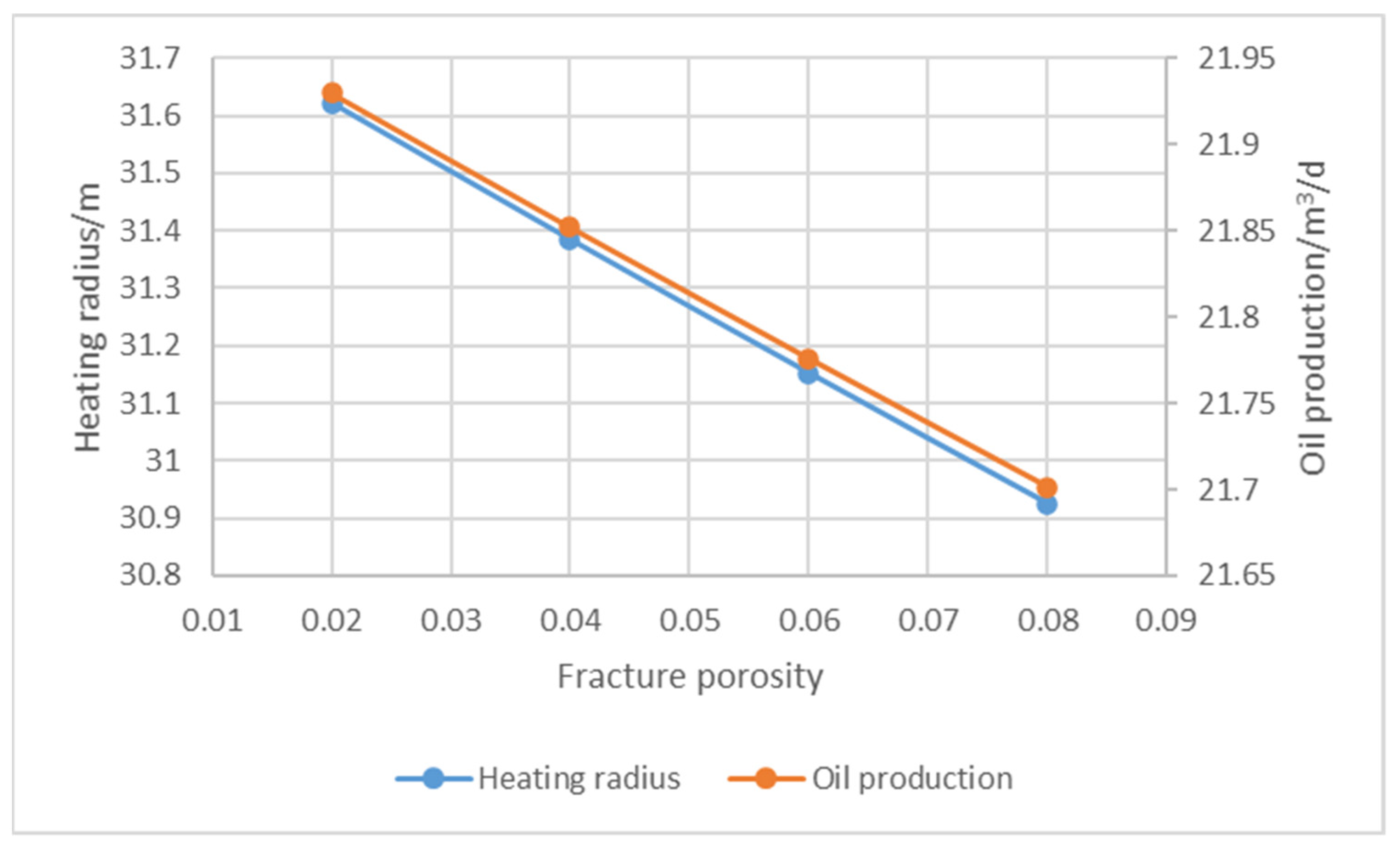 Processes 09 02226 g005