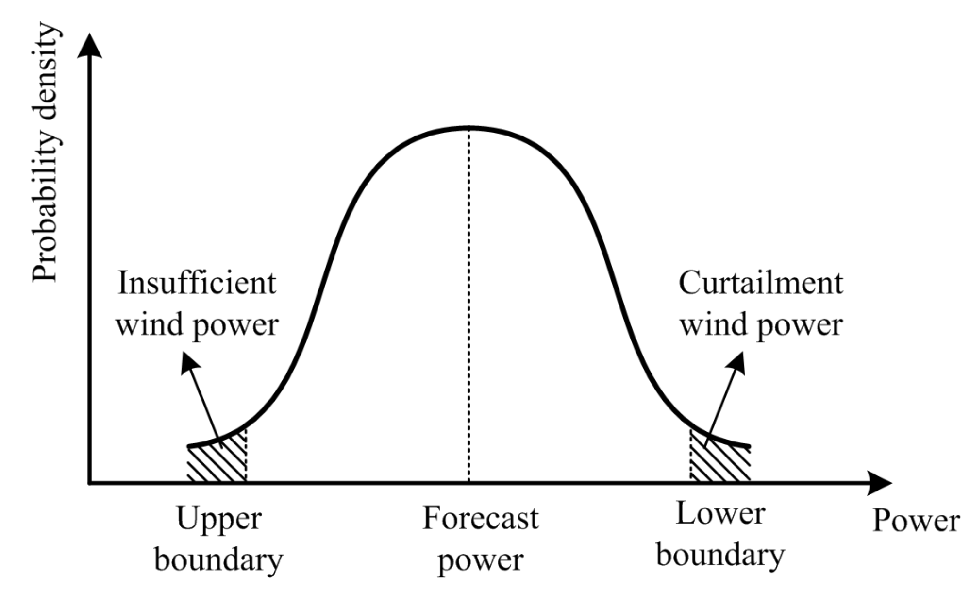 Processes 10 00051 g002