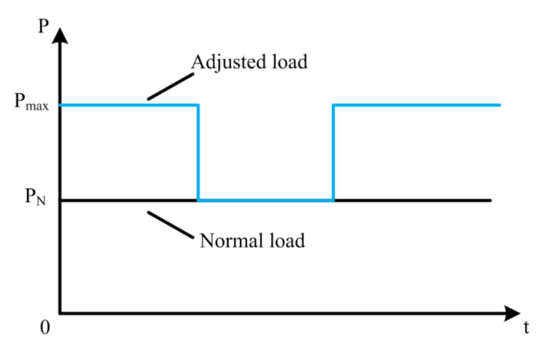 Processes 10 00051 g005