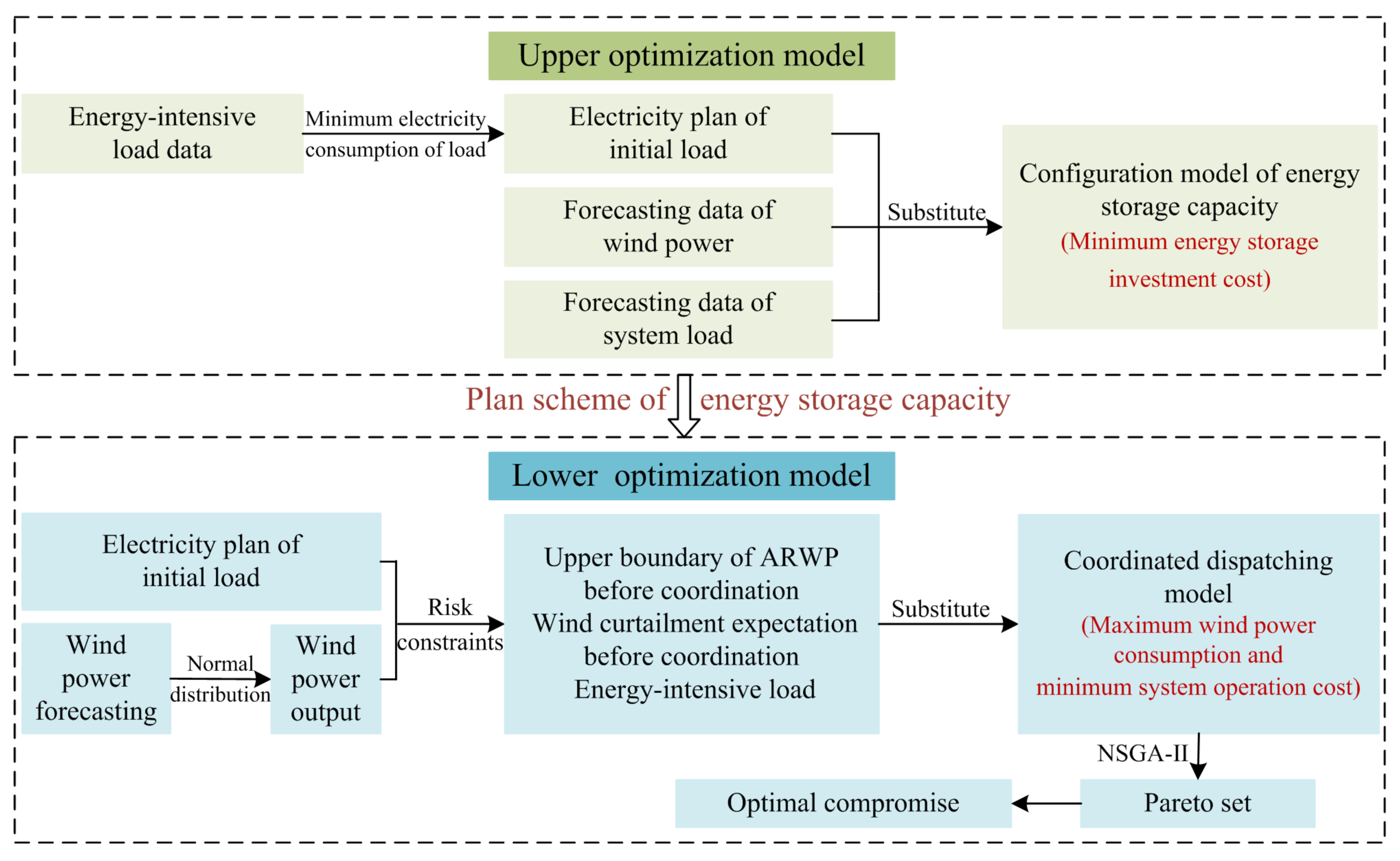 Processes 10 00051 g007
