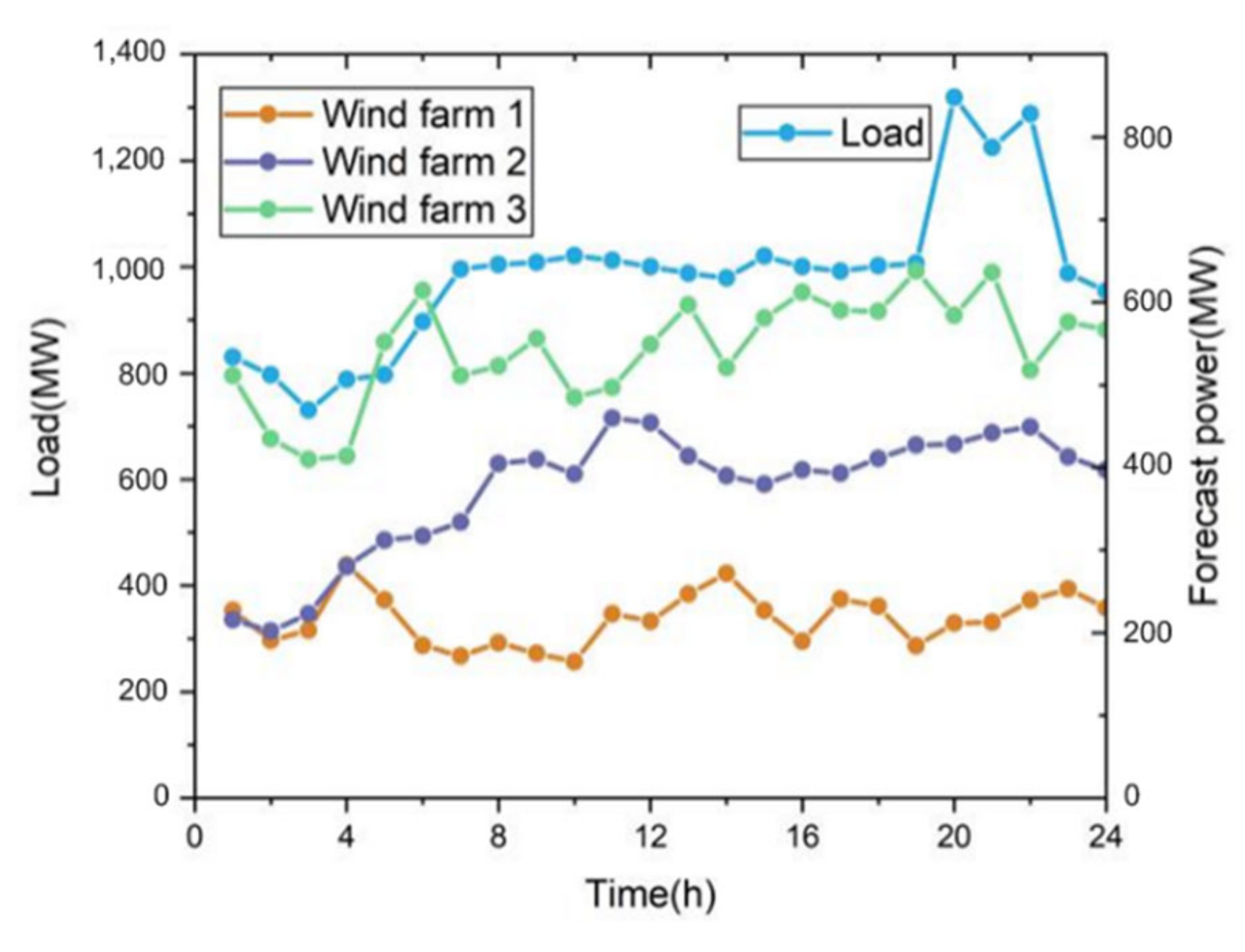 Processes 10 00051 g008