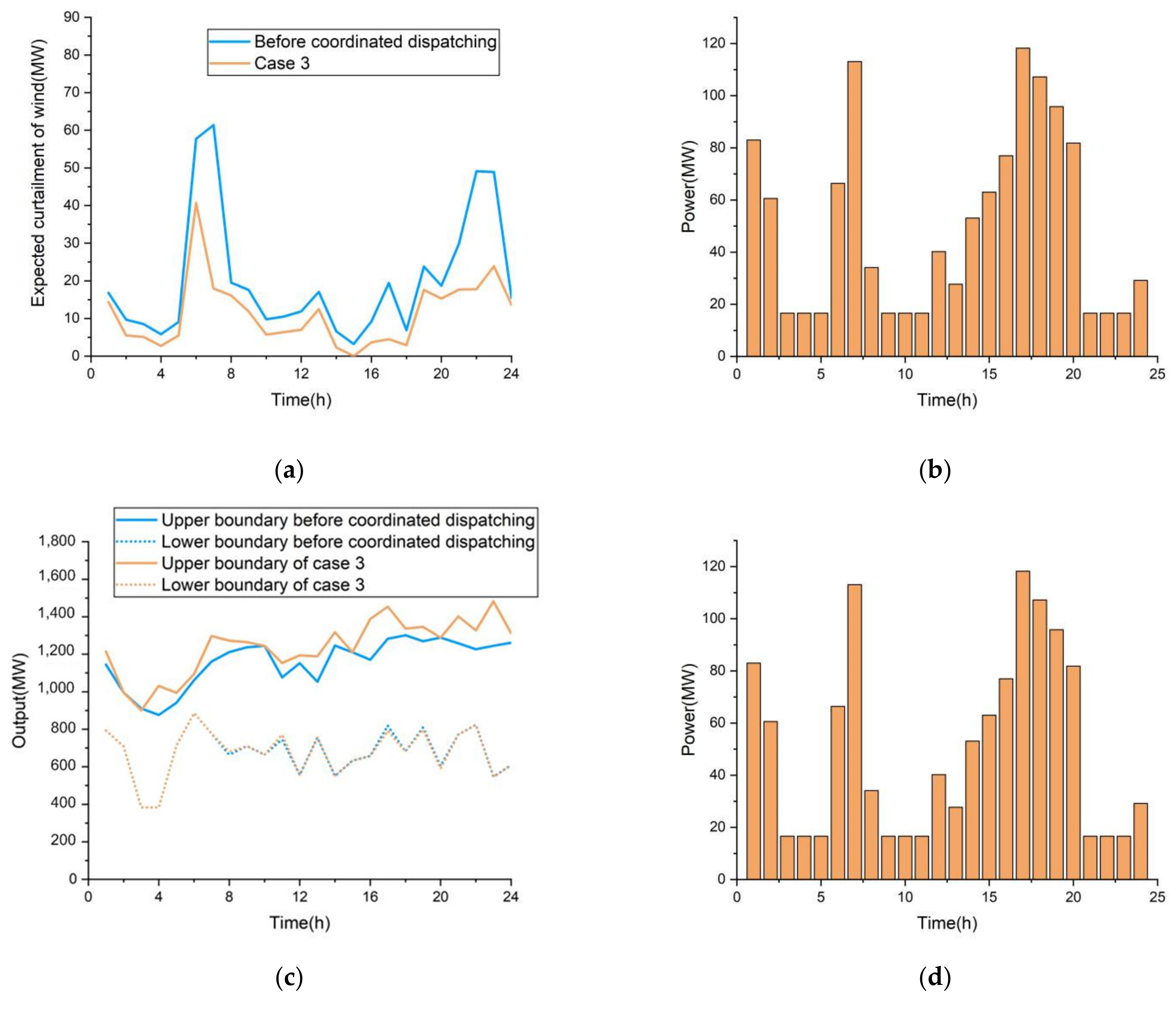 Processes 10 00051 g013a