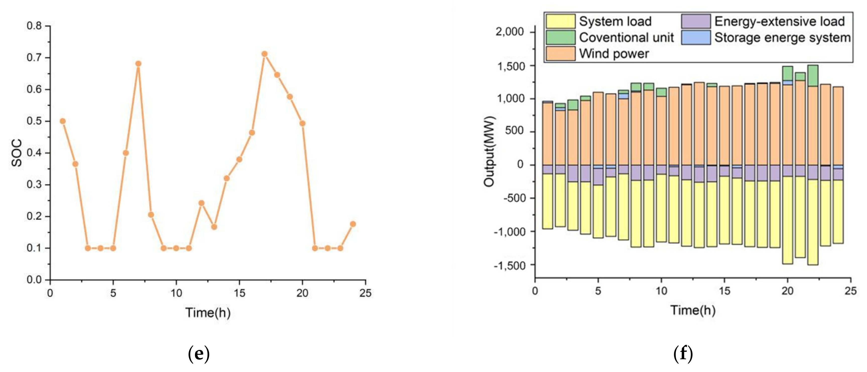 Processes 10 00051 g013b