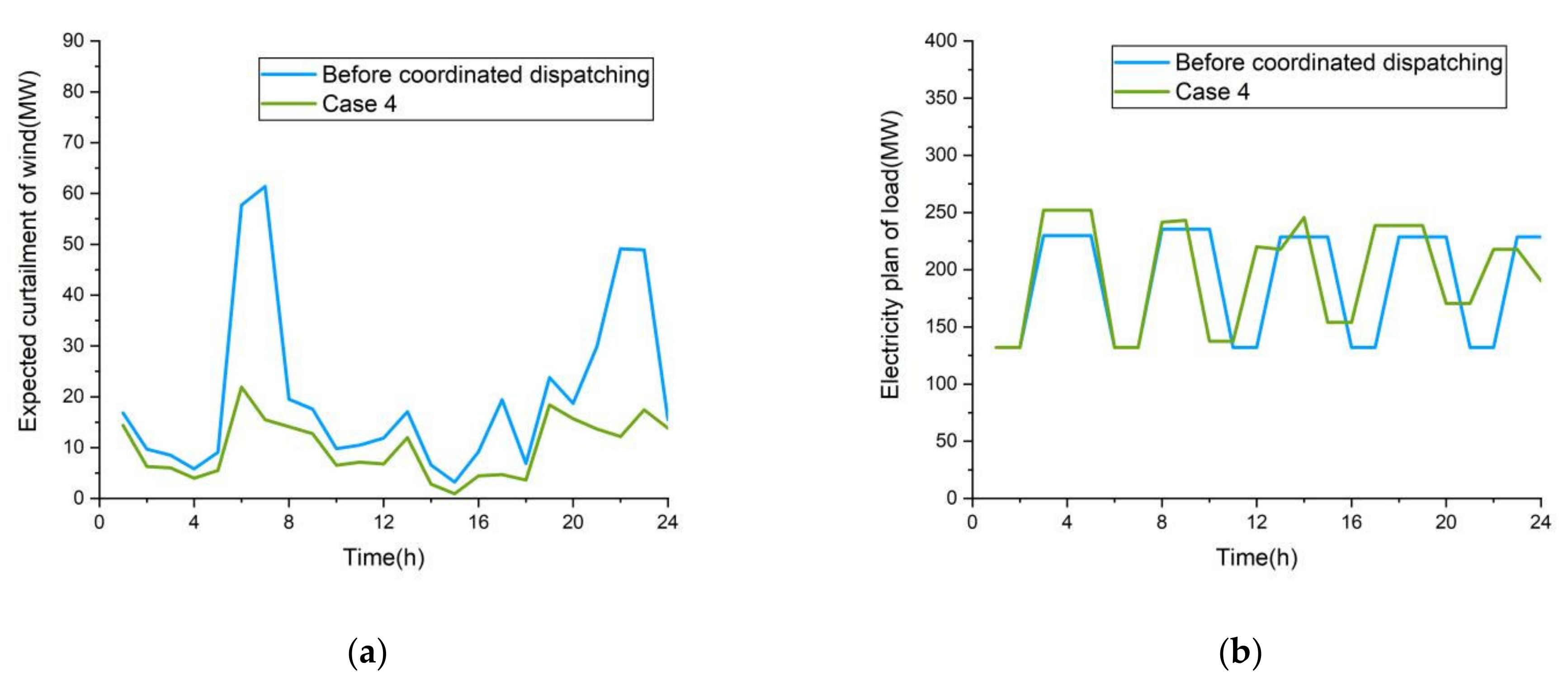 Processes 10 00051 g014a