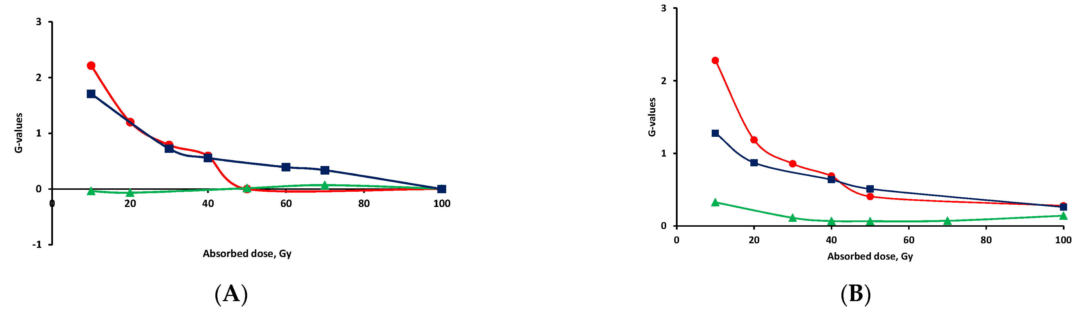 Processes 10 00063 g004