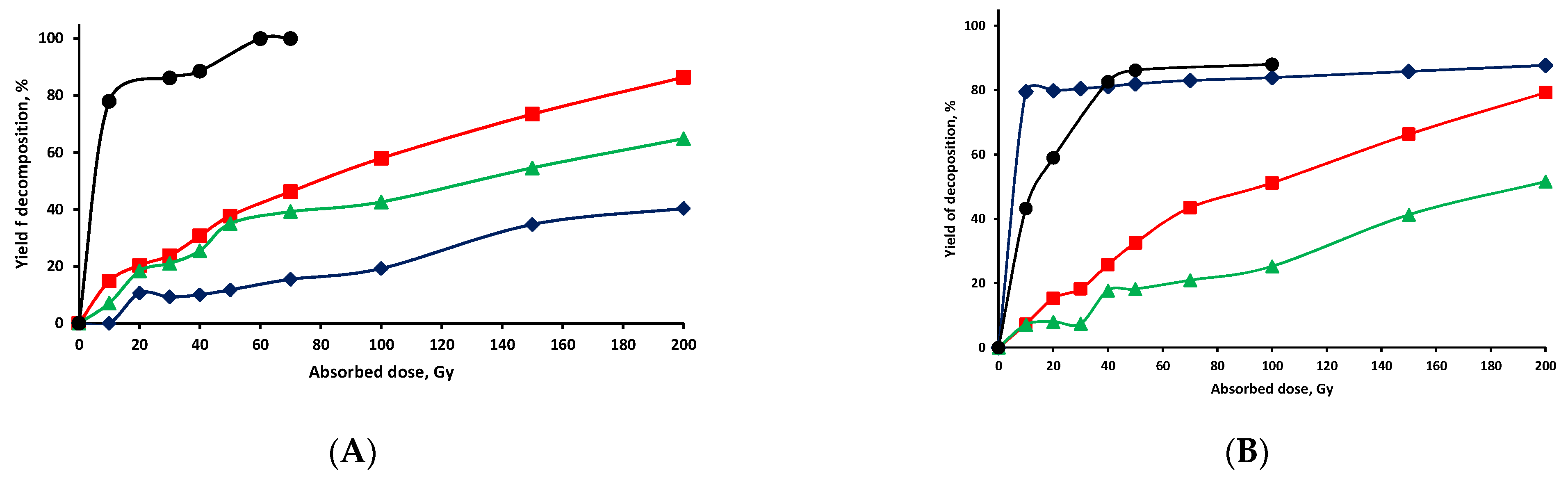 Processes 10 00063 g006