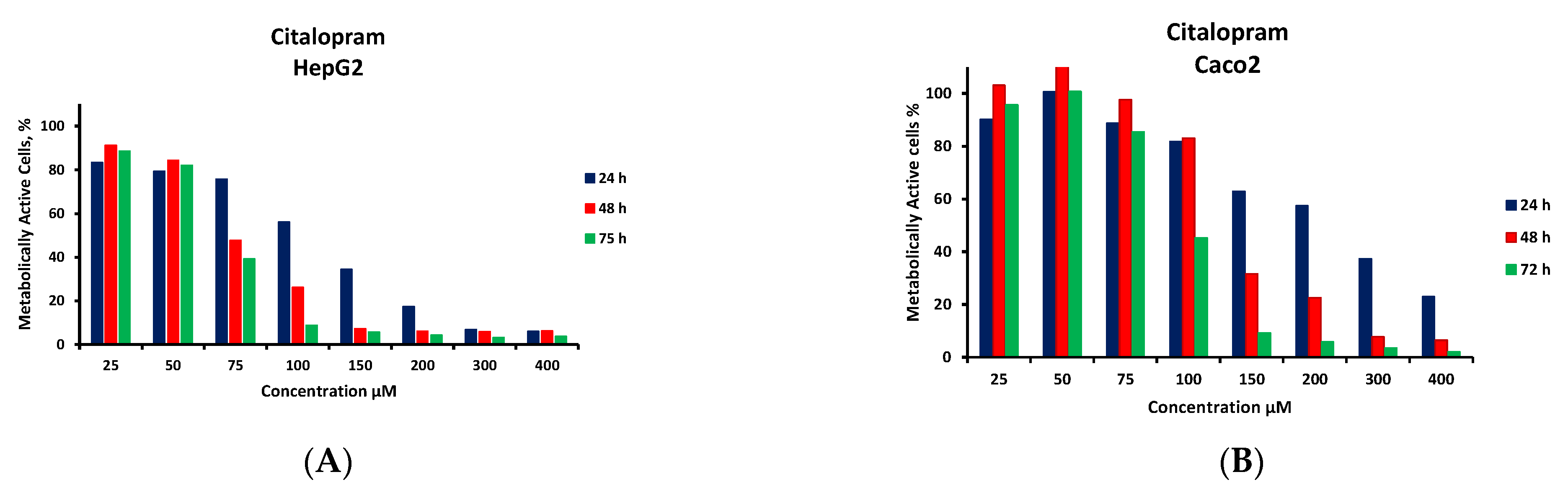 Processes 10 00063 g008