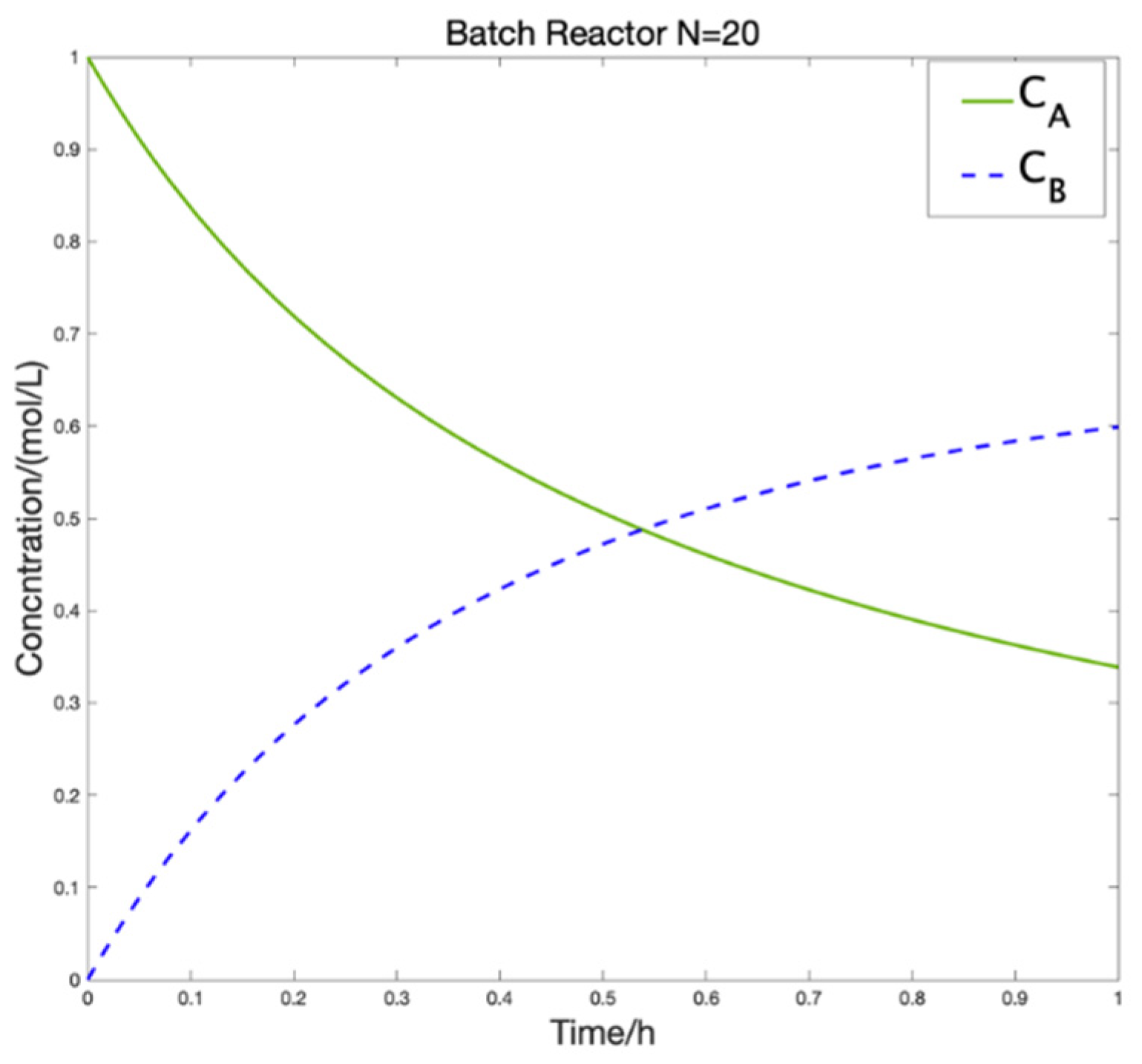 Processes Free Full Text Enhanced Beetle Antennae Algorithm For