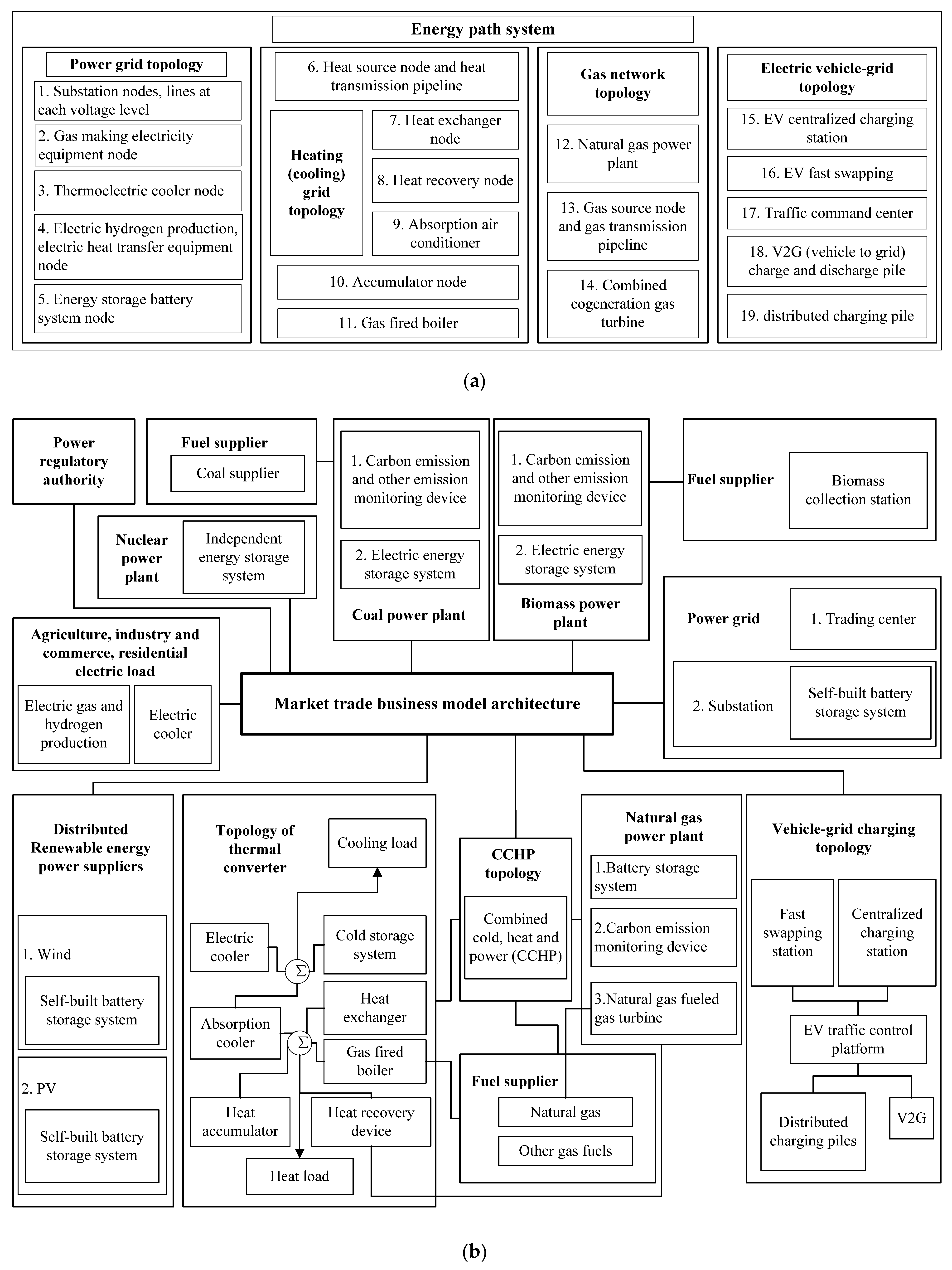 Processes 10 00194 g001