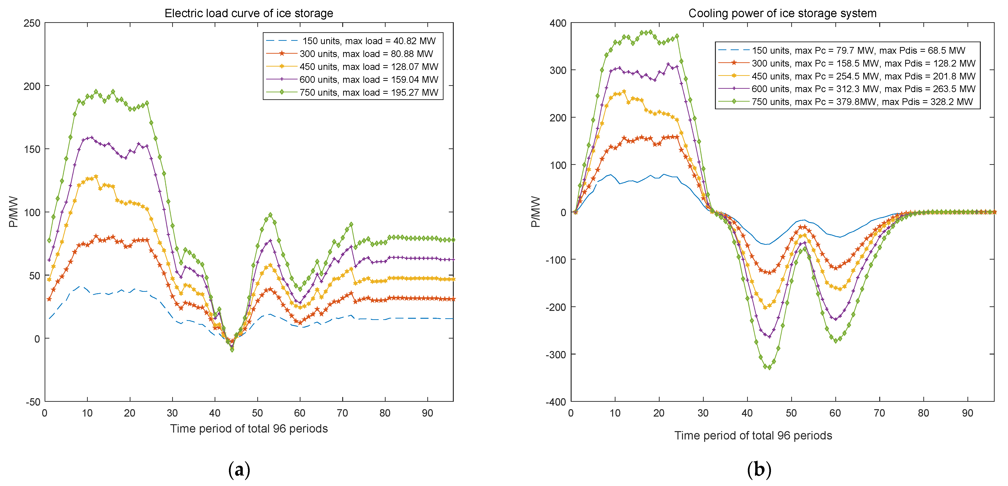 Processes 10 00194 g005