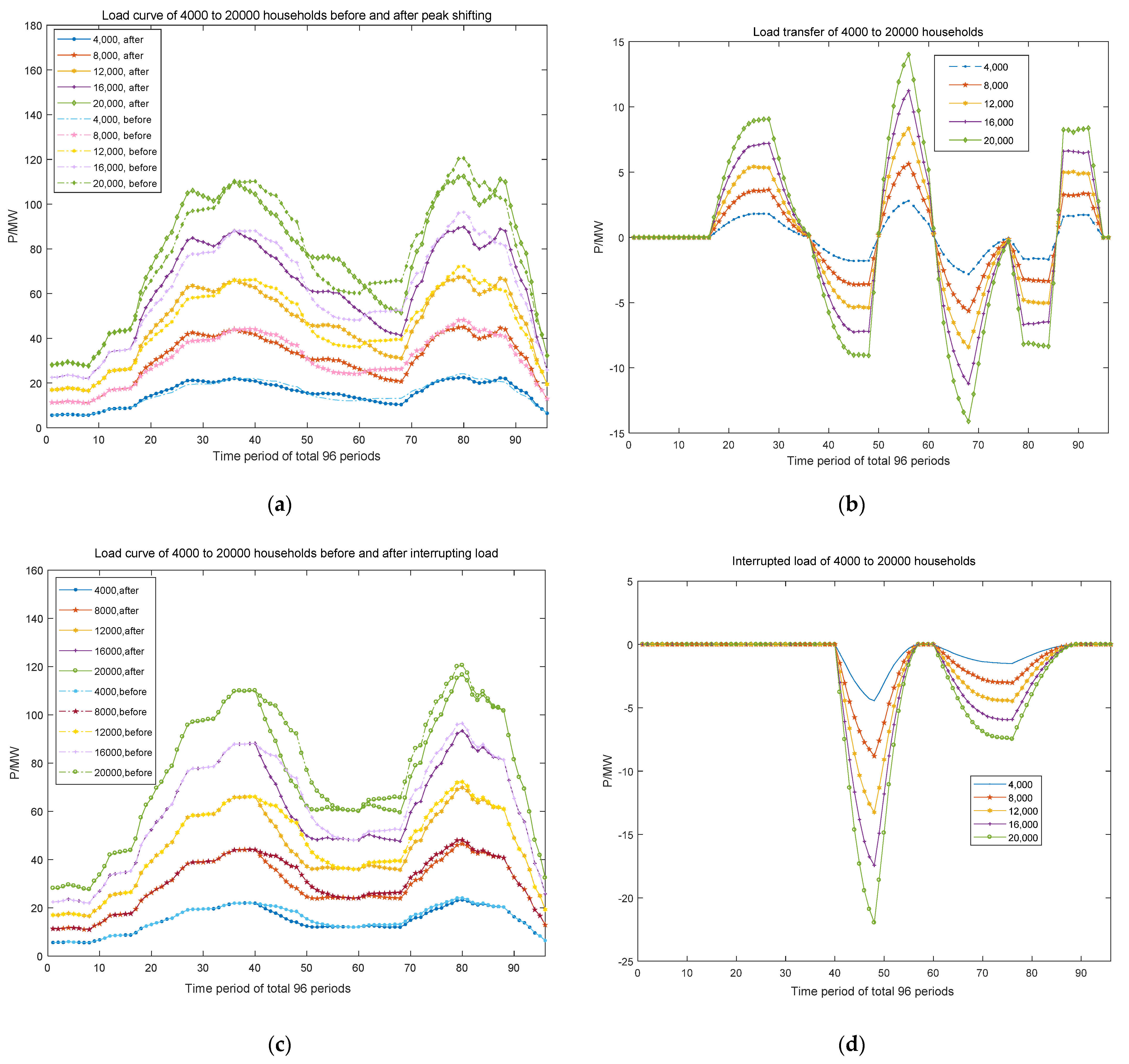 Processes 10 00194 g006