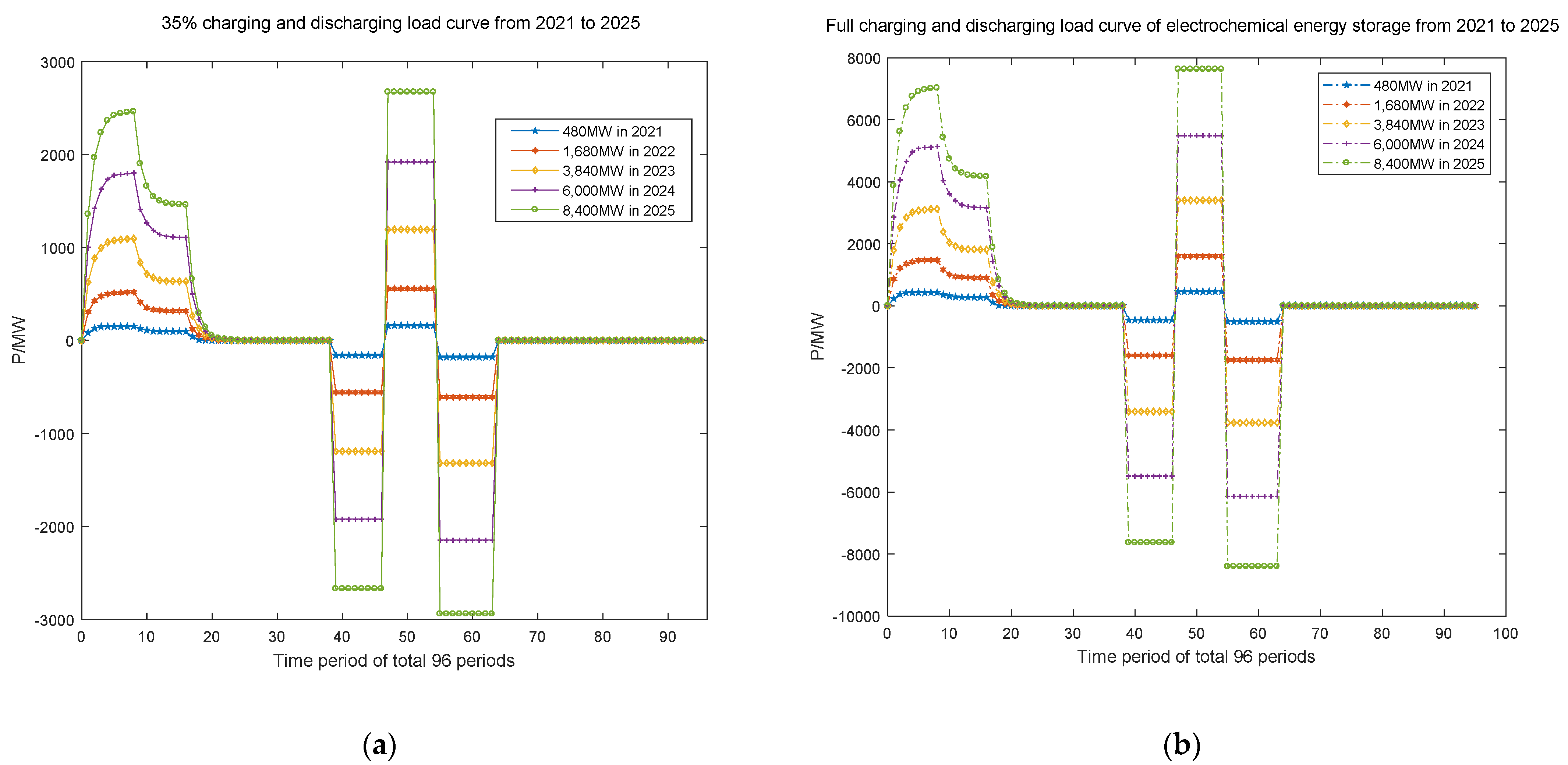 Processes 10 00194 g008