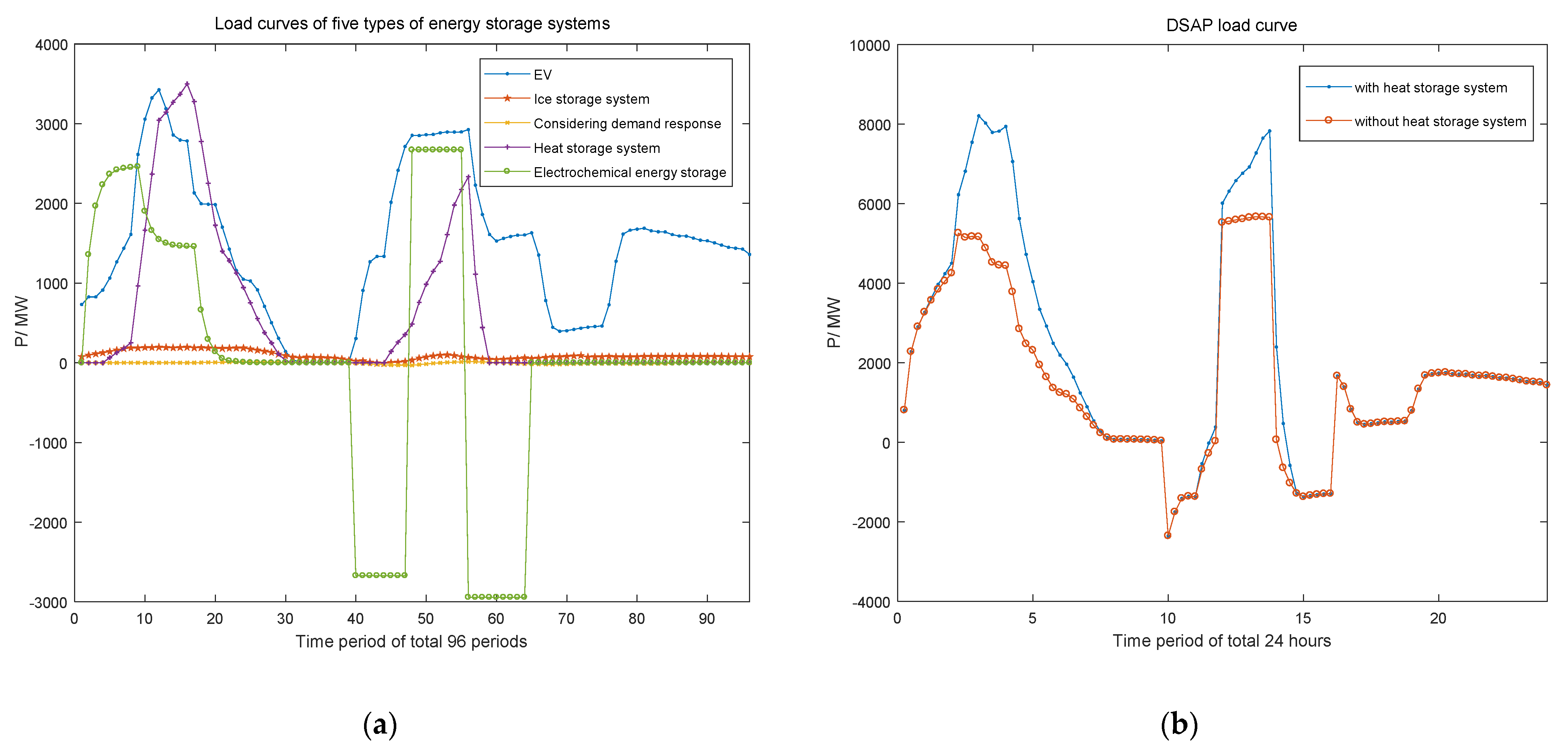 Processes 10 00194 g009