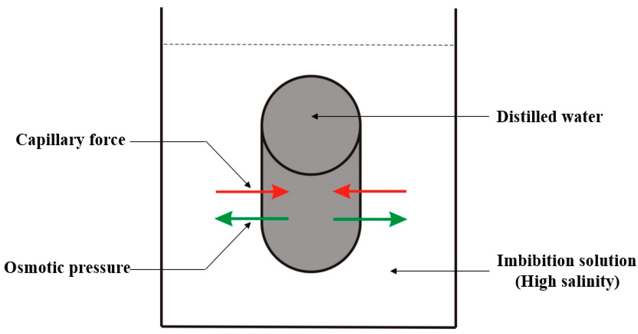 Processes 10 00228 g006