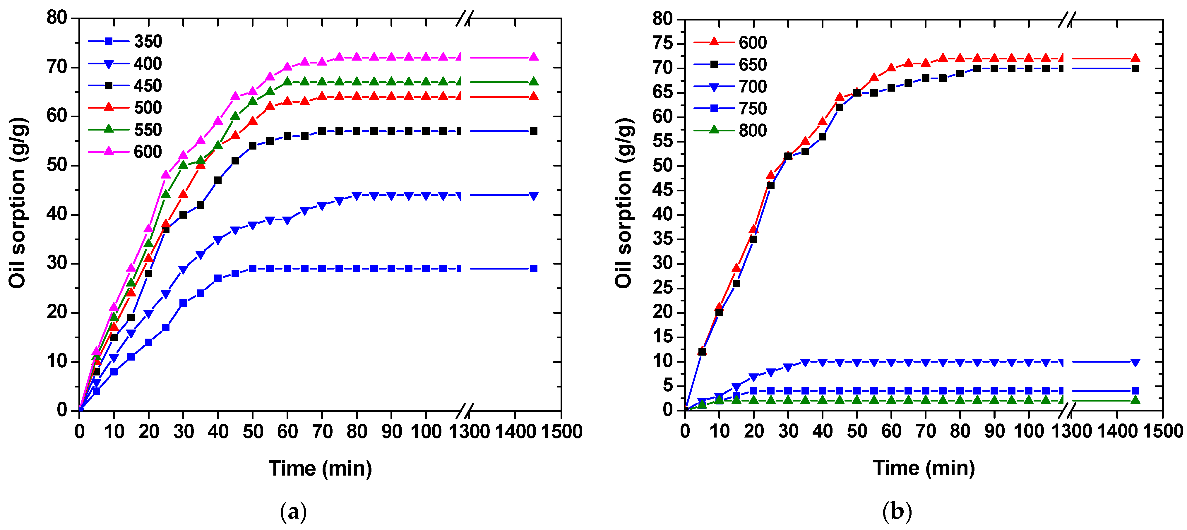 Processes 10 00314 g004 Processes 10 00314 g004