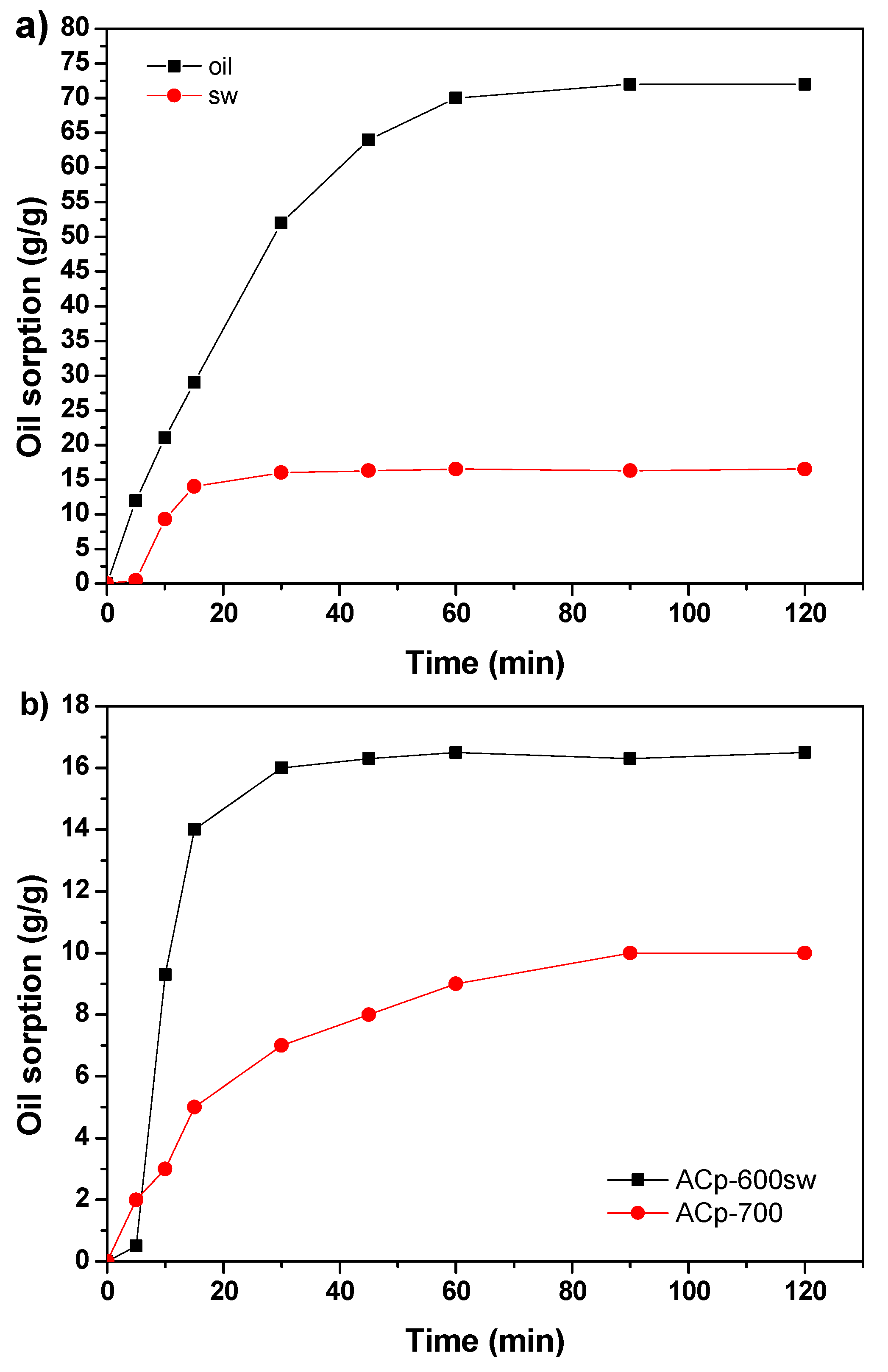 Processes 10 00314 g005 Processes 10 00314 g005