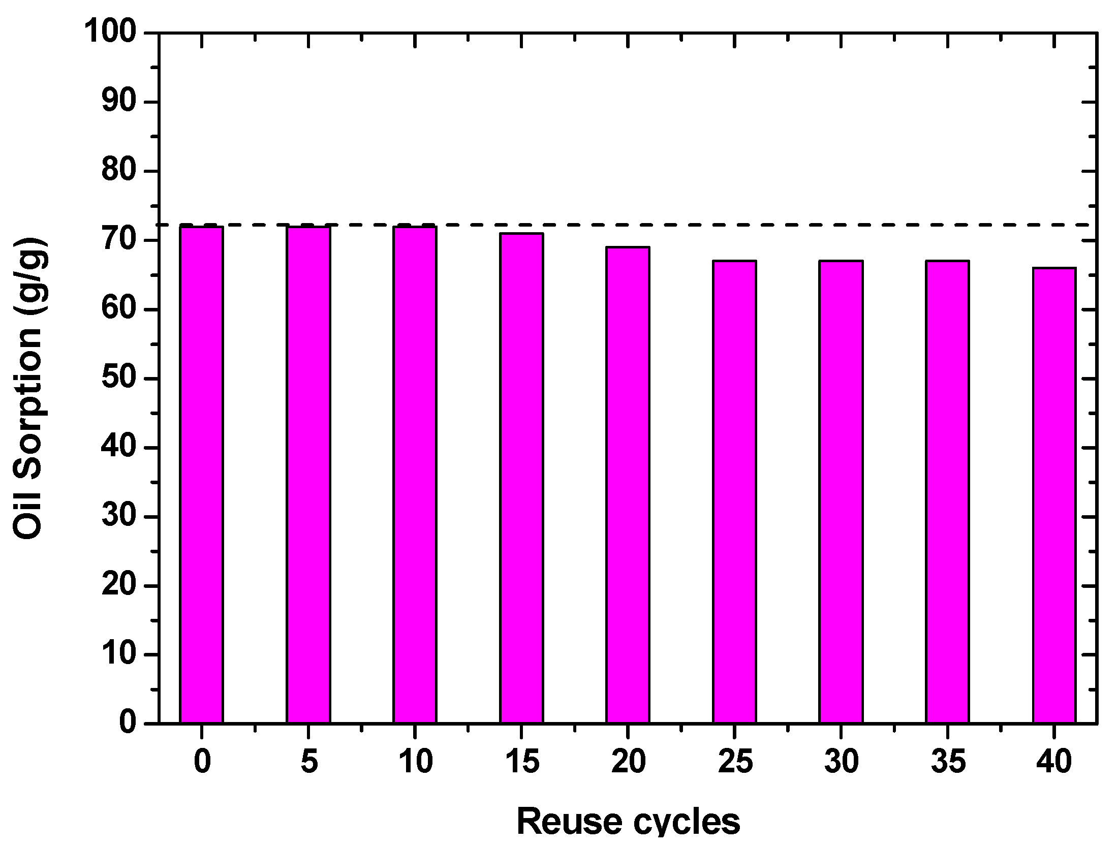 Processes 10 00314 g007 Processes 10 00314 g007