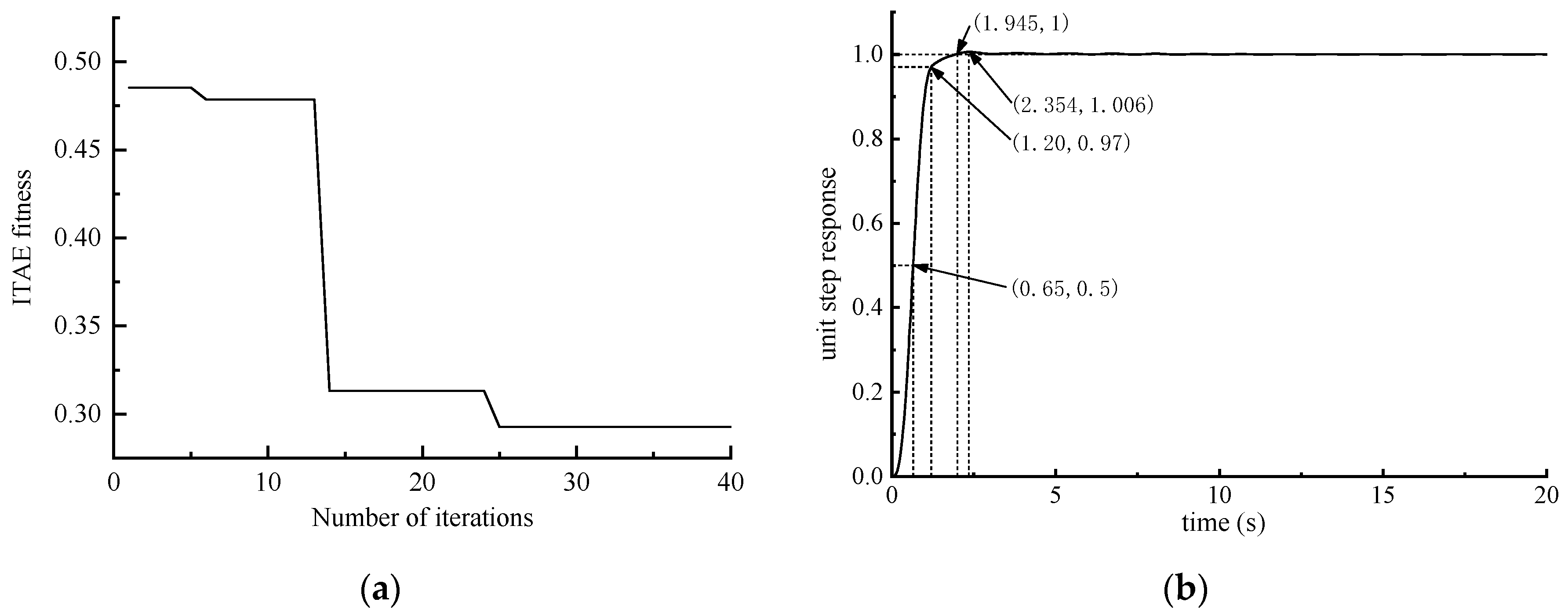 Processes 10 00357 g007