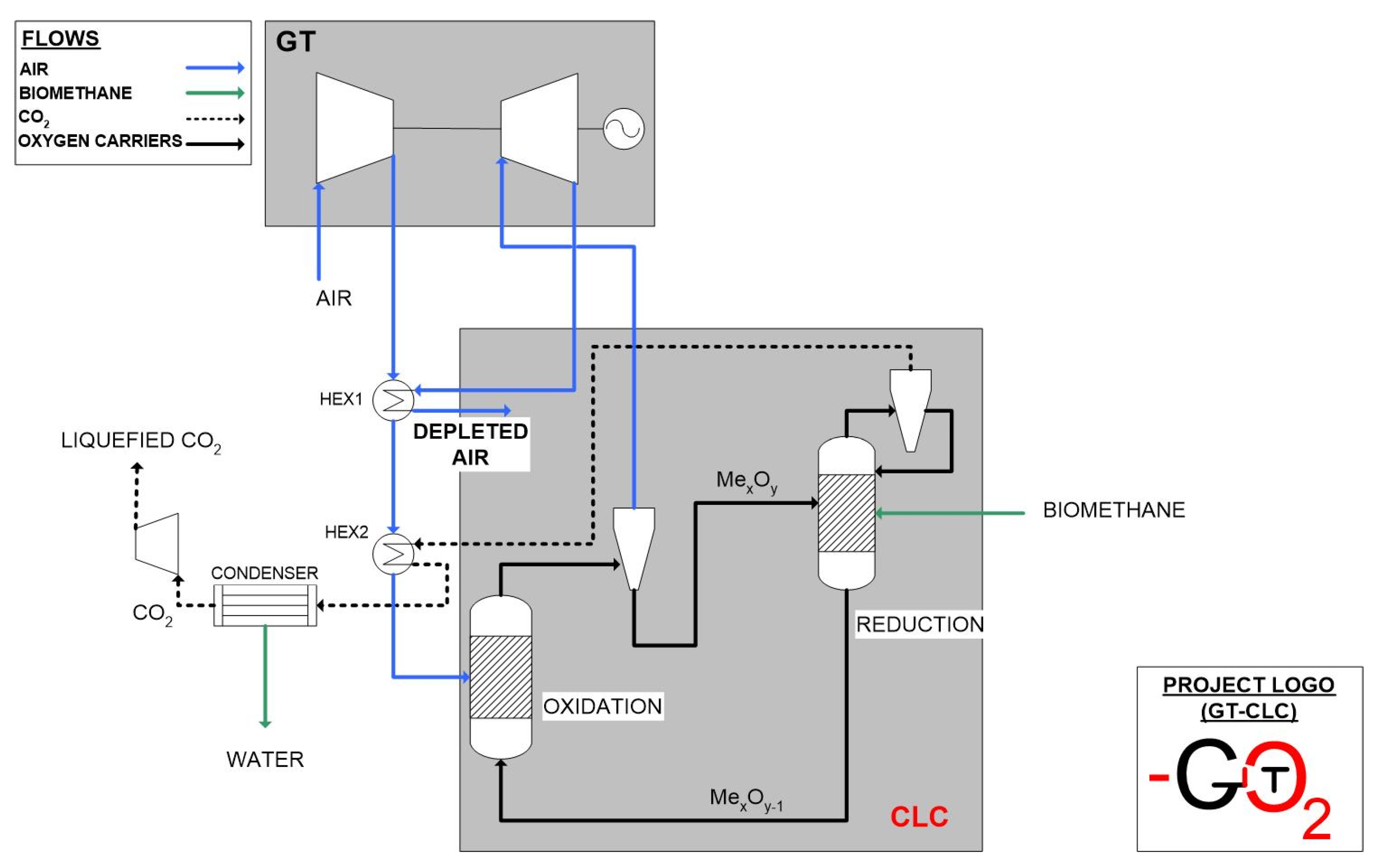 Processes 10 00588 g001