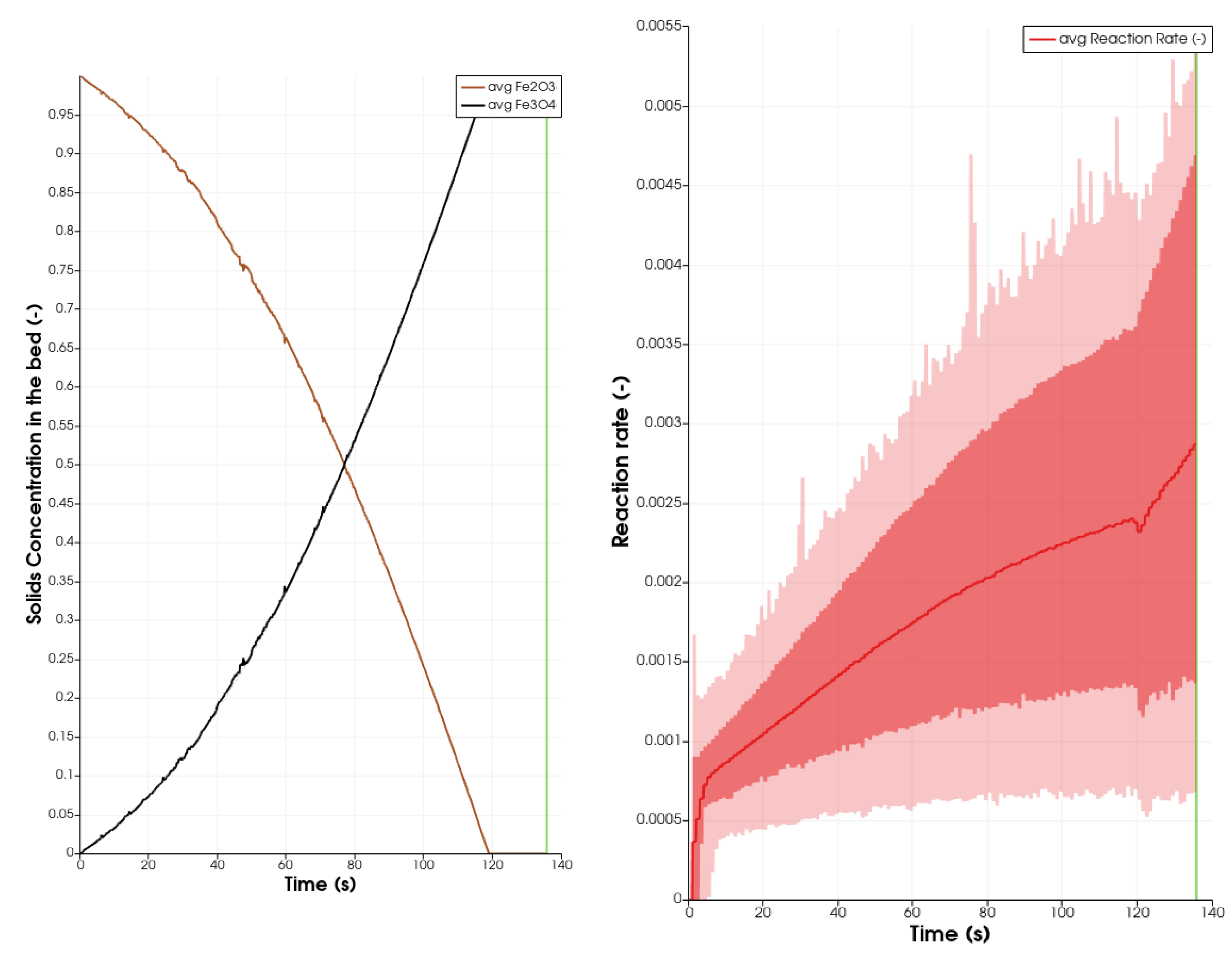Processes 10 00588 g014
