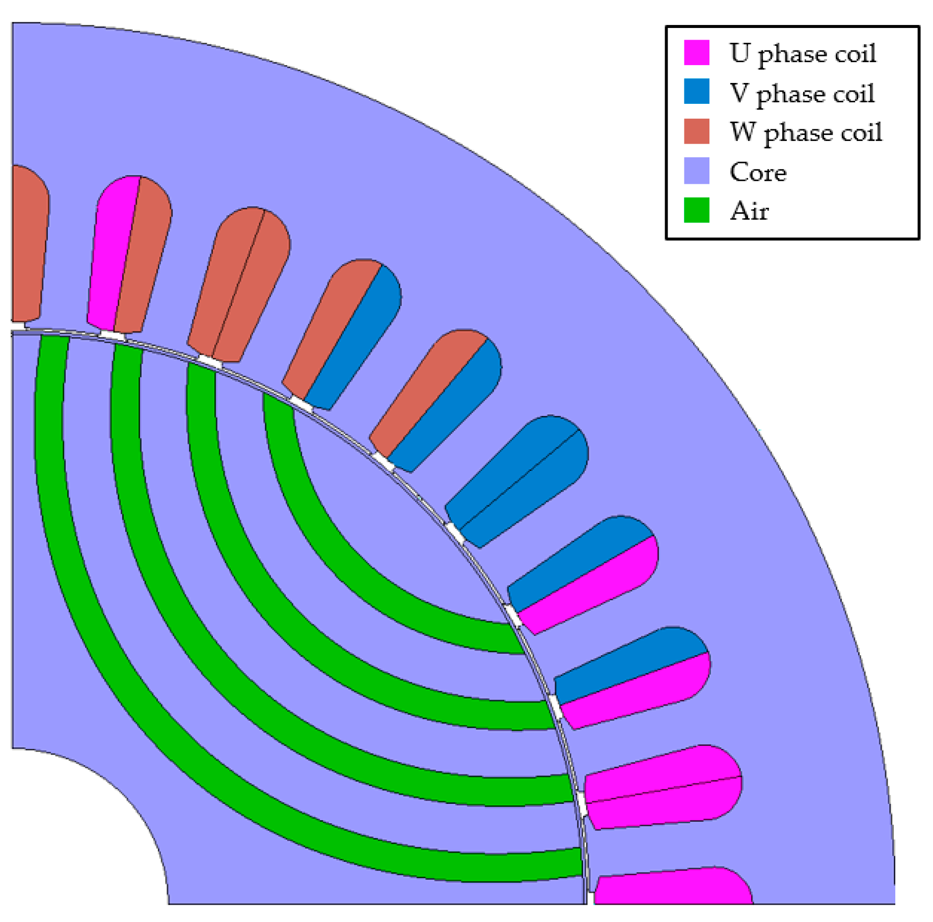 Processes 10 00746 g003 Processes 10 00746 g003