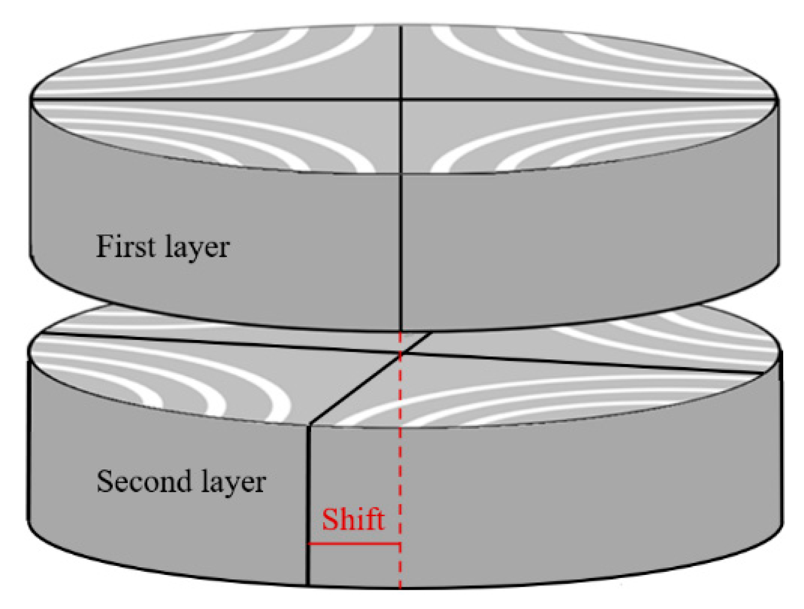 Processes 10 00746 g015 Processes 10 00746 g015