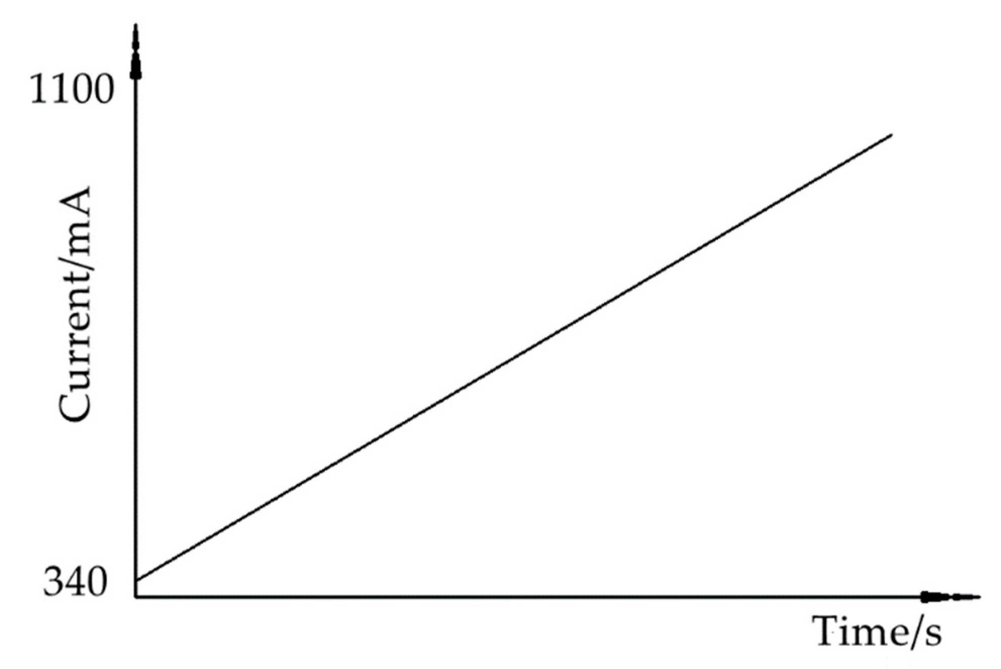 Processes 10 00791 g004