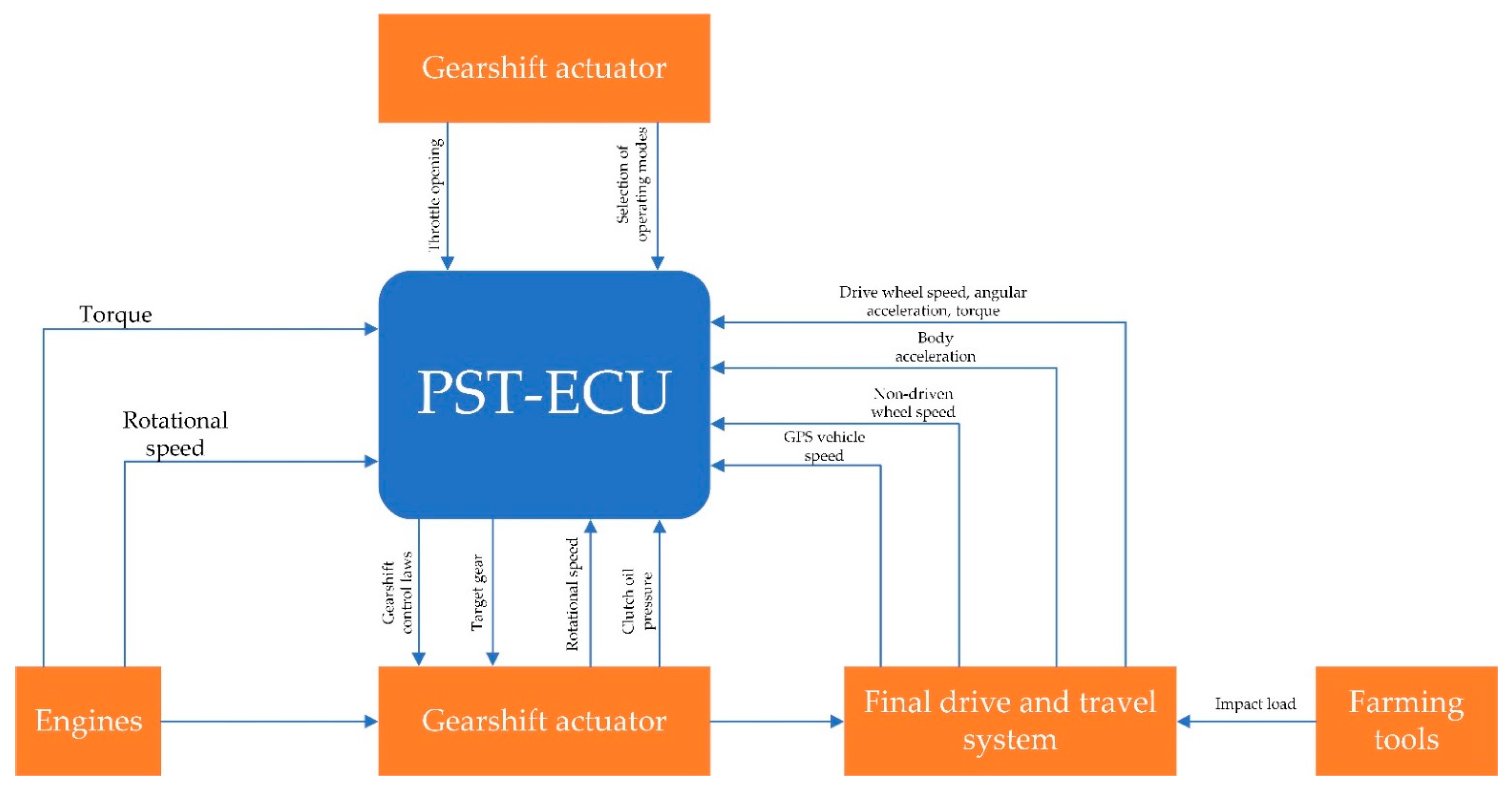 Processes 10 00791 g005