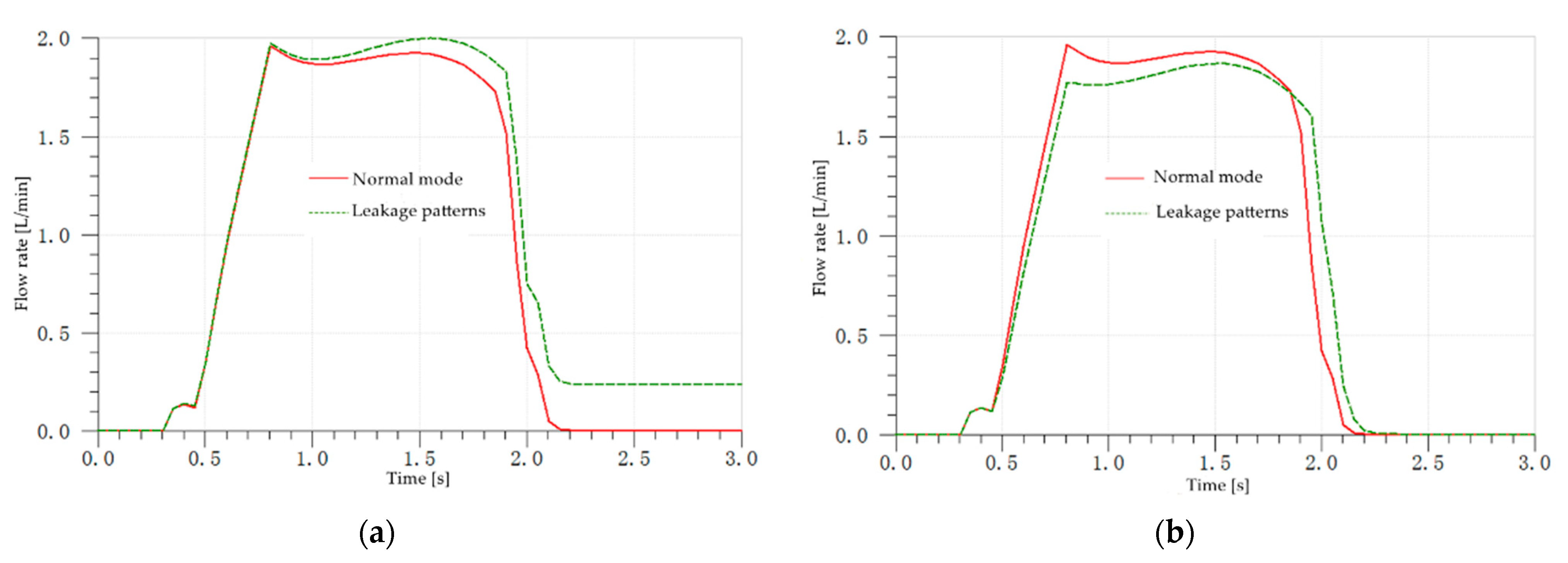 Processes 10 00791 g007