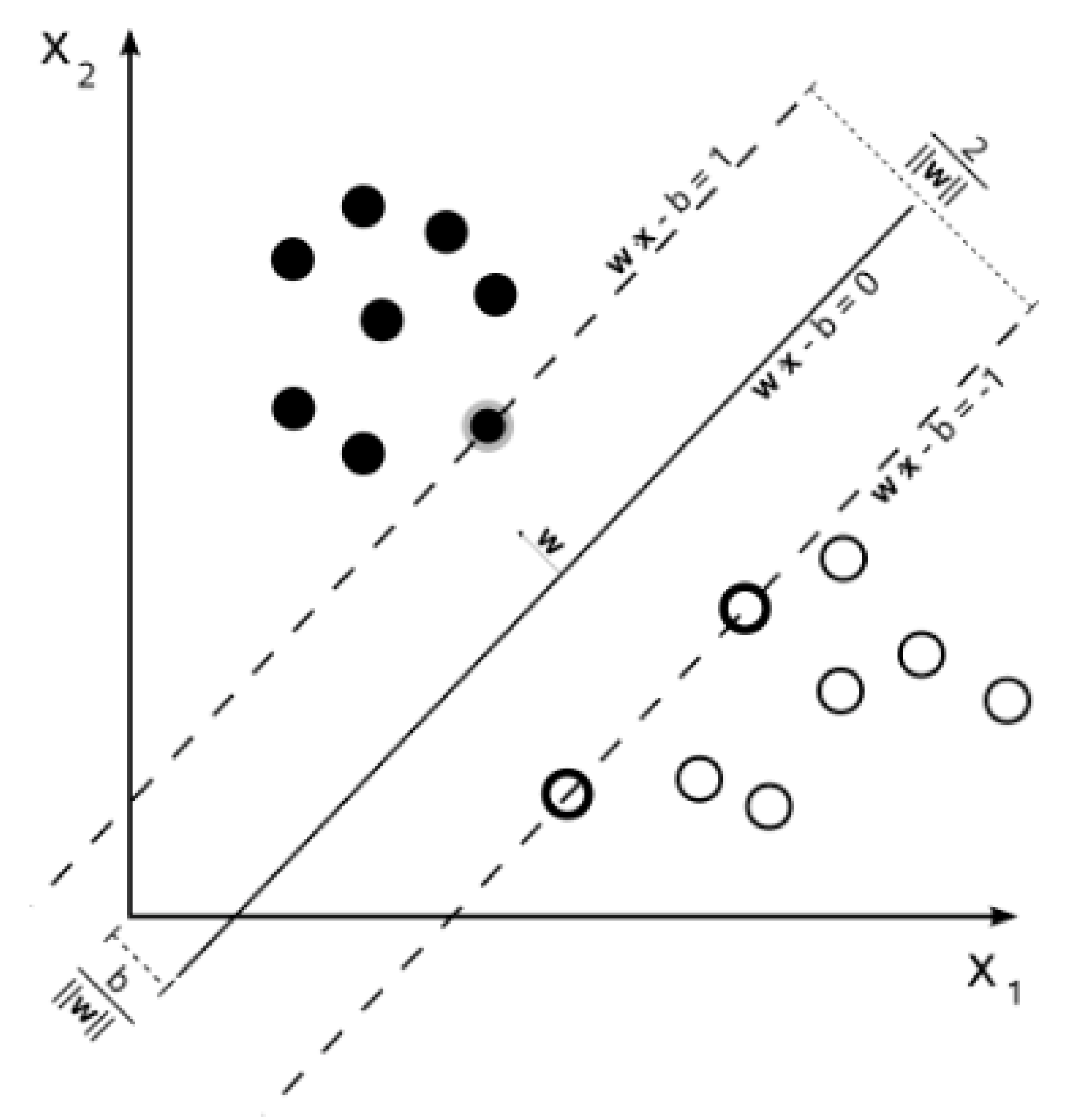 Processes 10 00791 g009