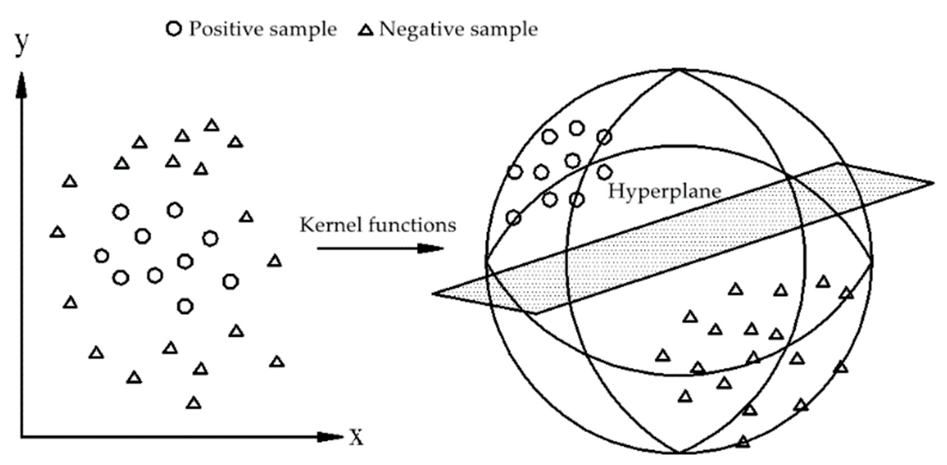 Processes 10 00791 g010