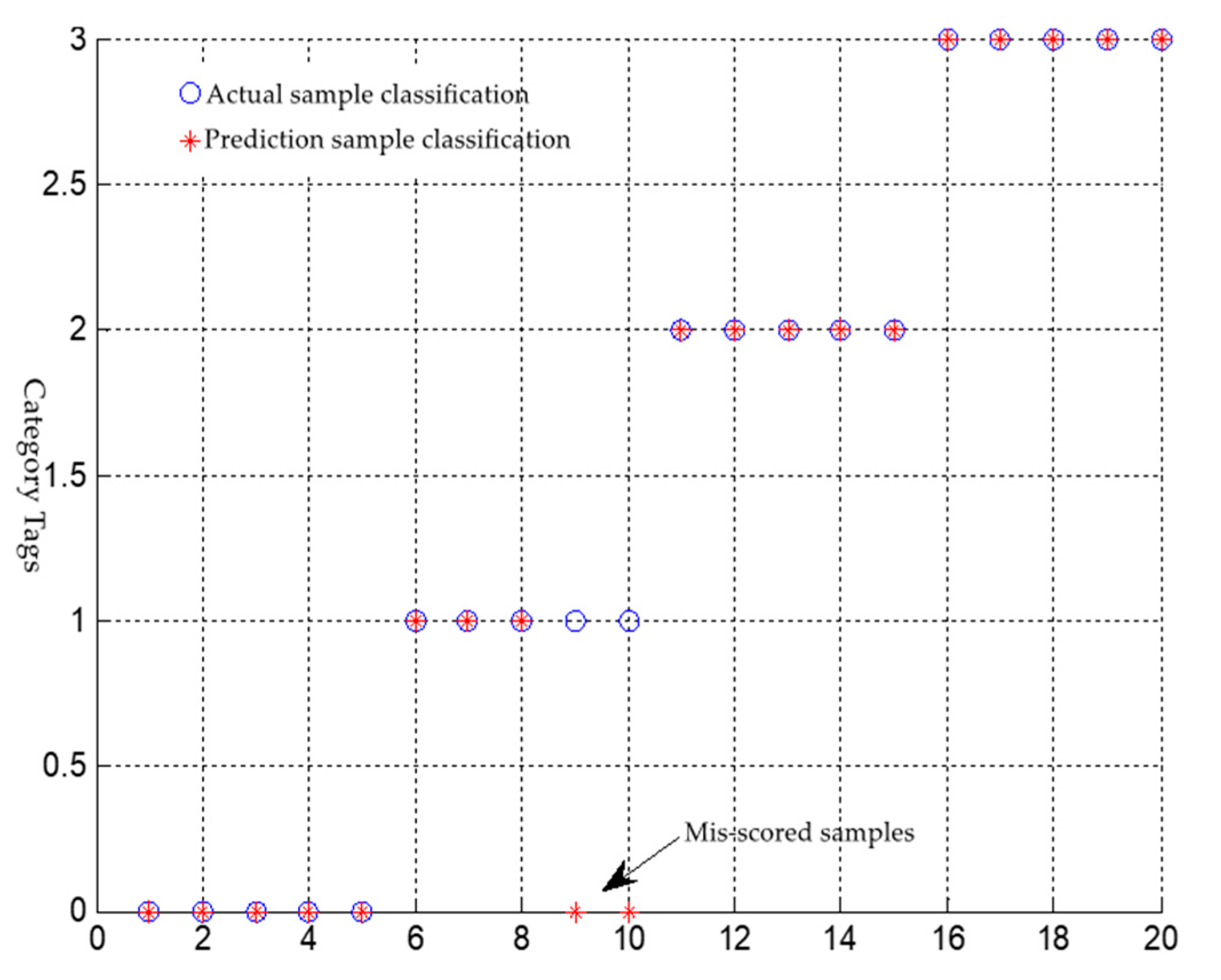 Processes 10 00791 g011