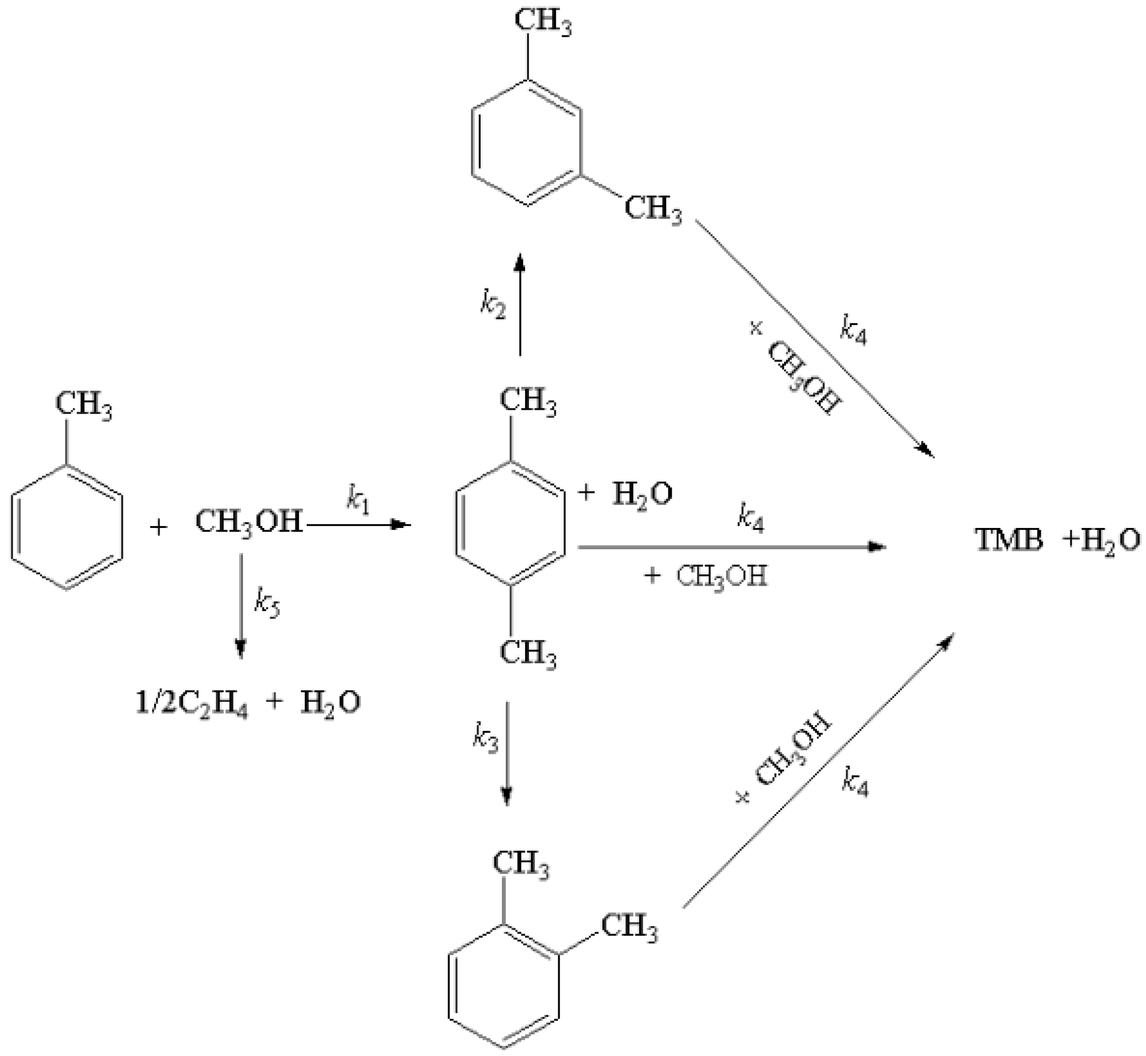 Processes Free Full Text Progress Of Methylation Of C Arene With