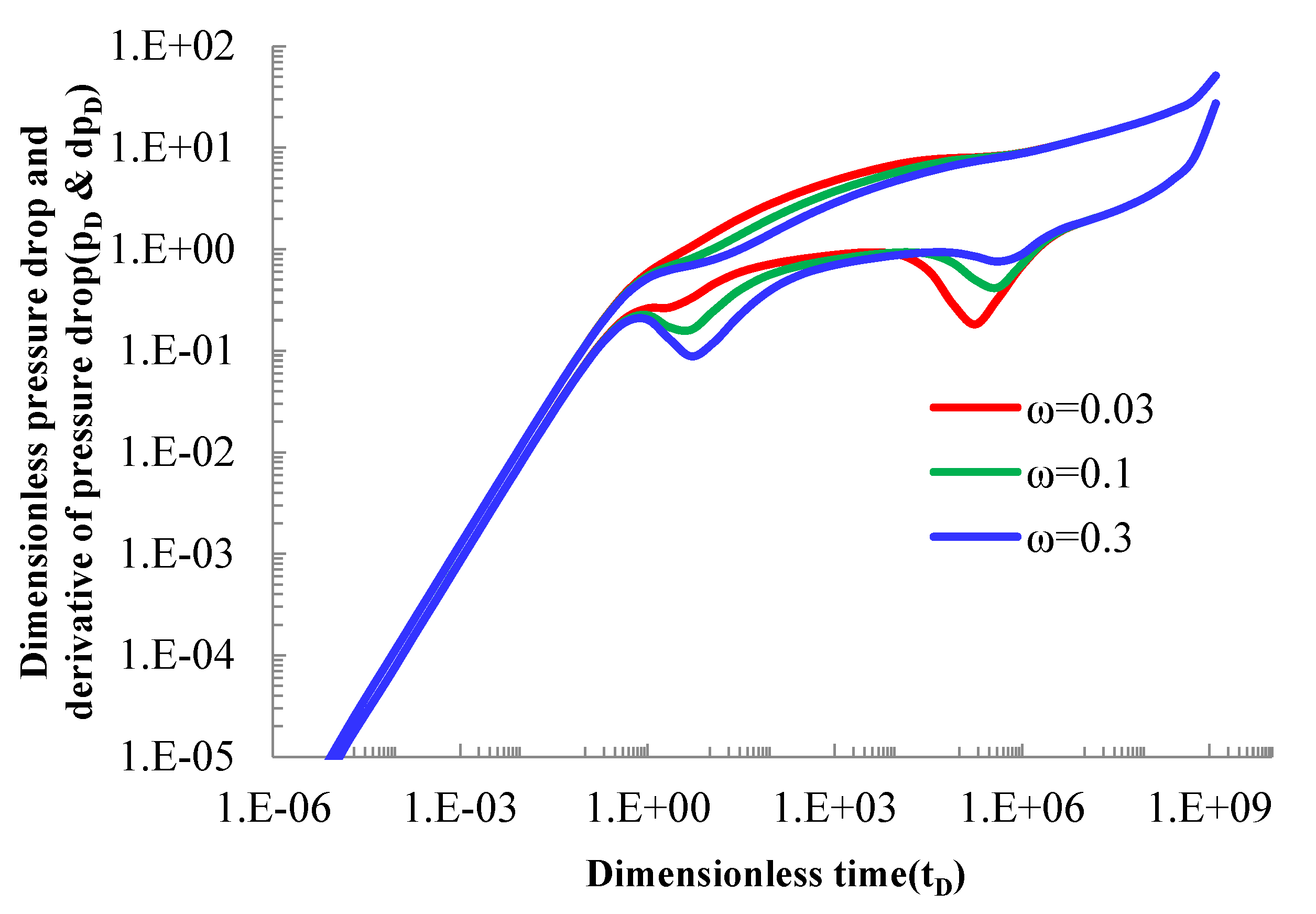 Processes 10 00953 g006