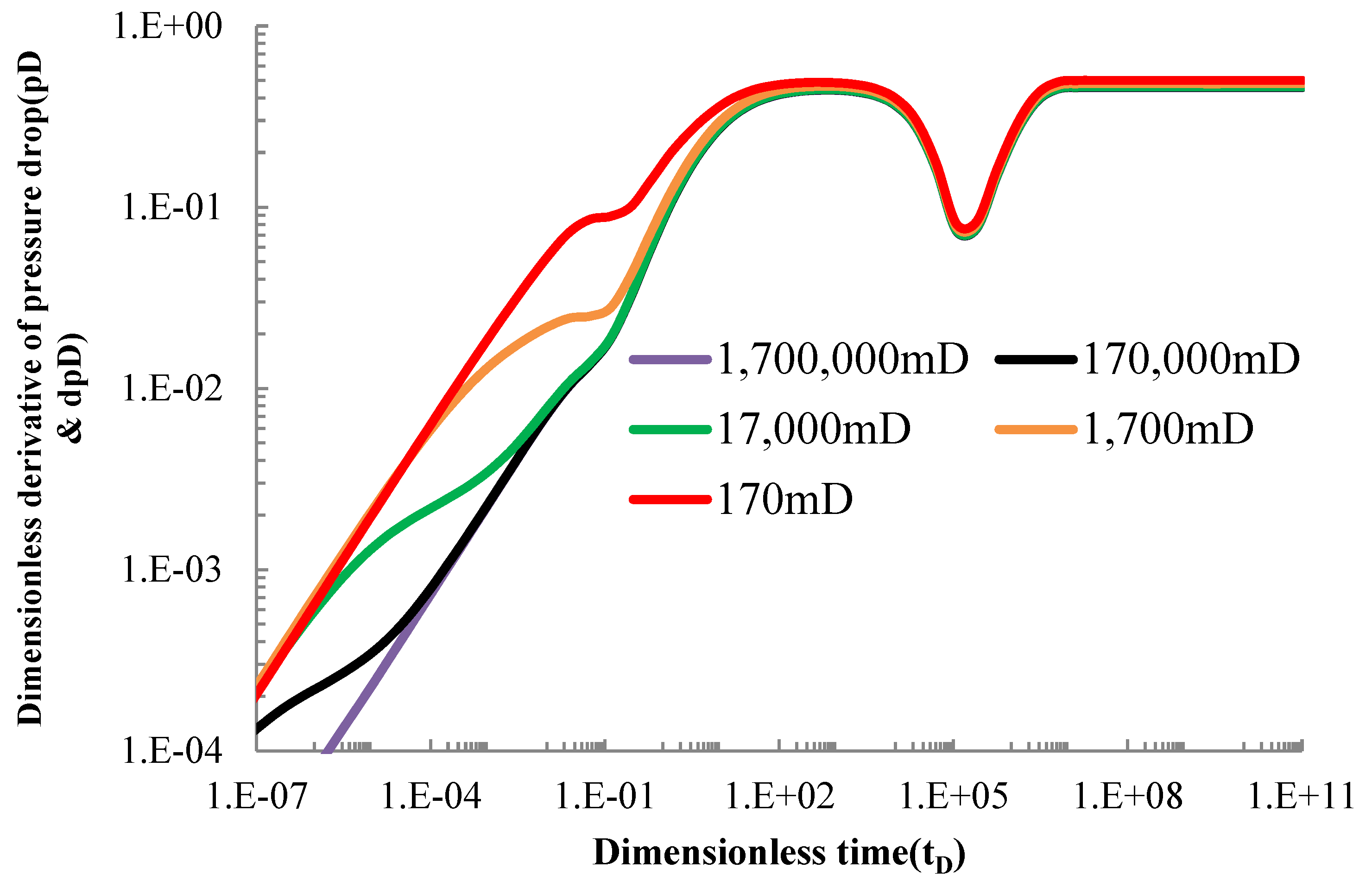 Processes 10 00953 g008