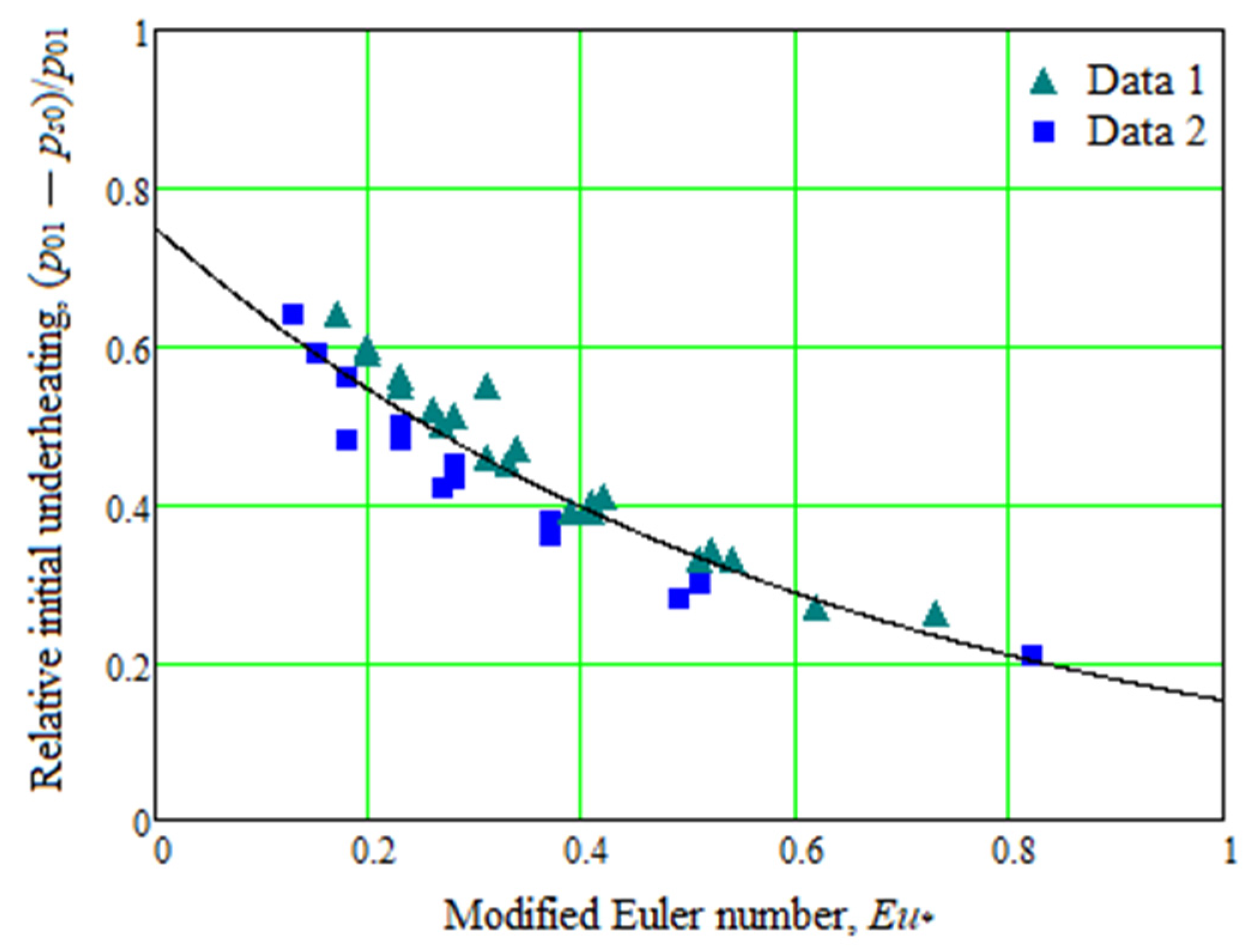 Processes 10 00984 g007