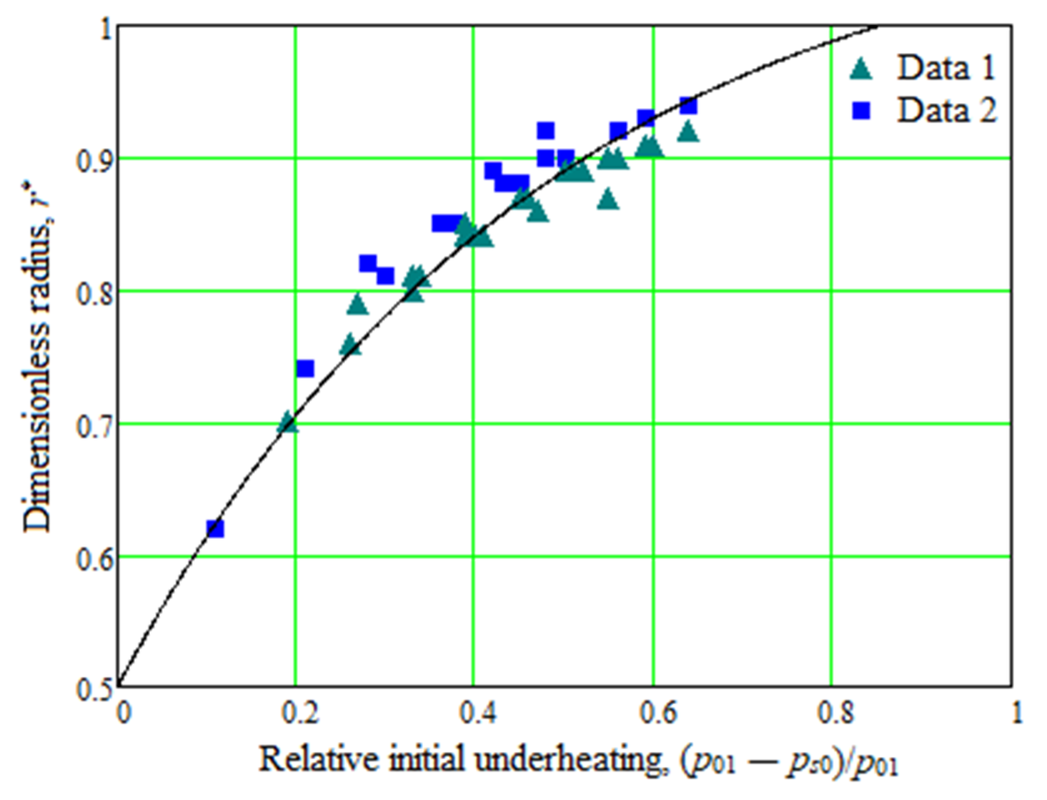 Processes 10 00984 g008